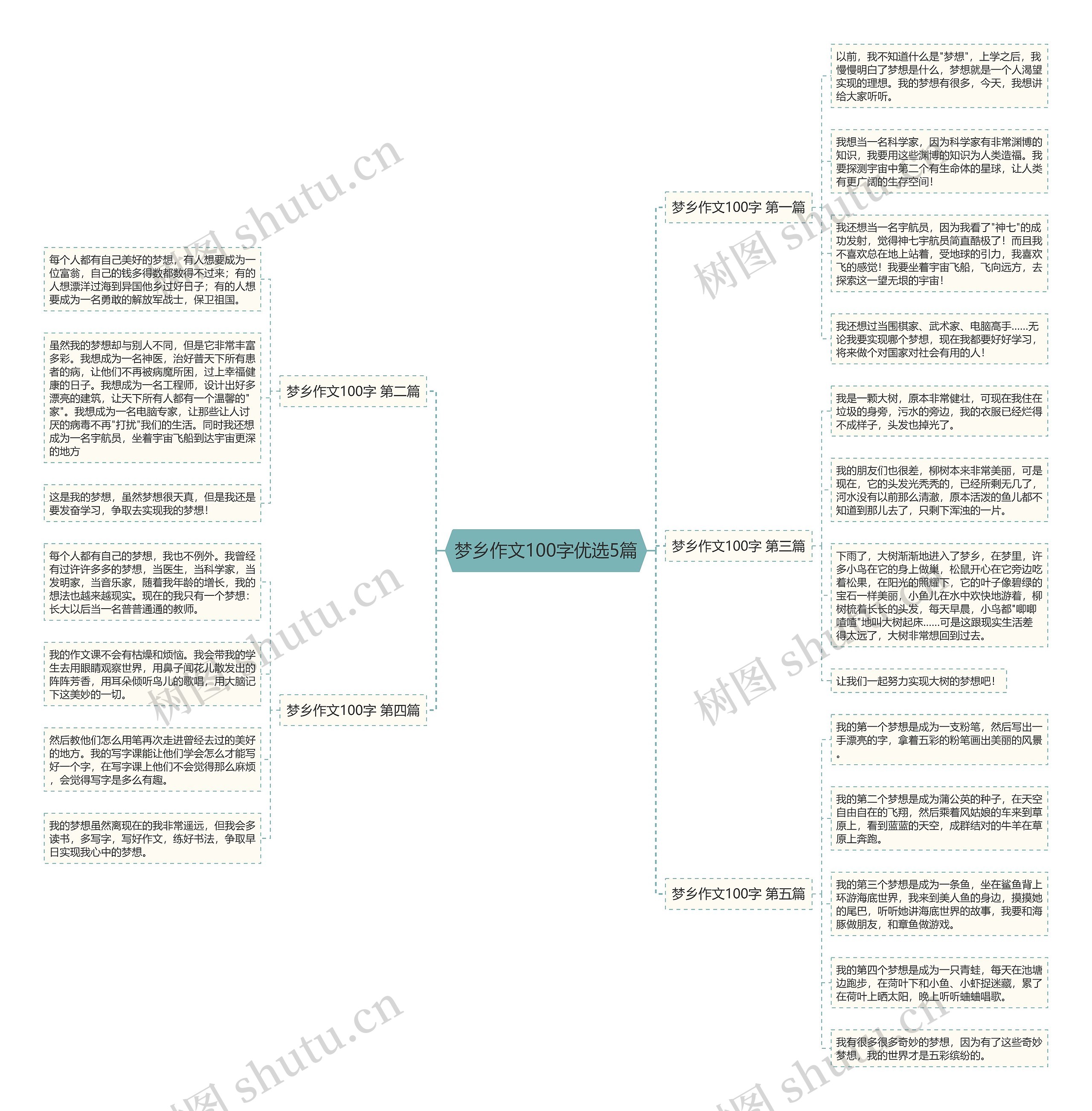 梦乡作文100字优选5篇 梦乡作文100字优选5篇