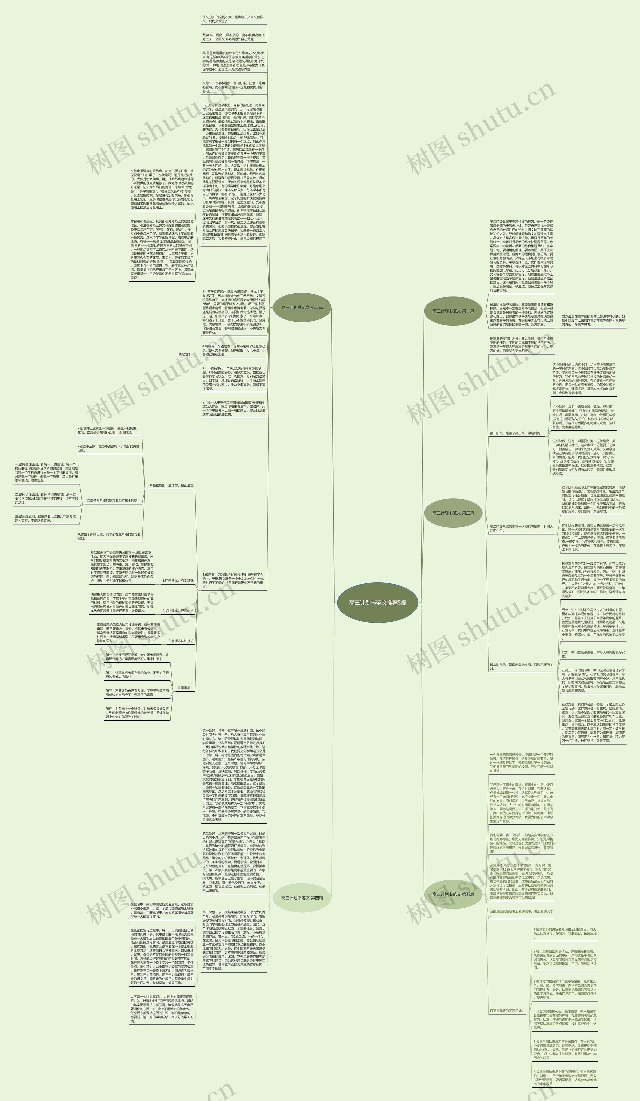 高三计划书范文推荐5篇思维导图