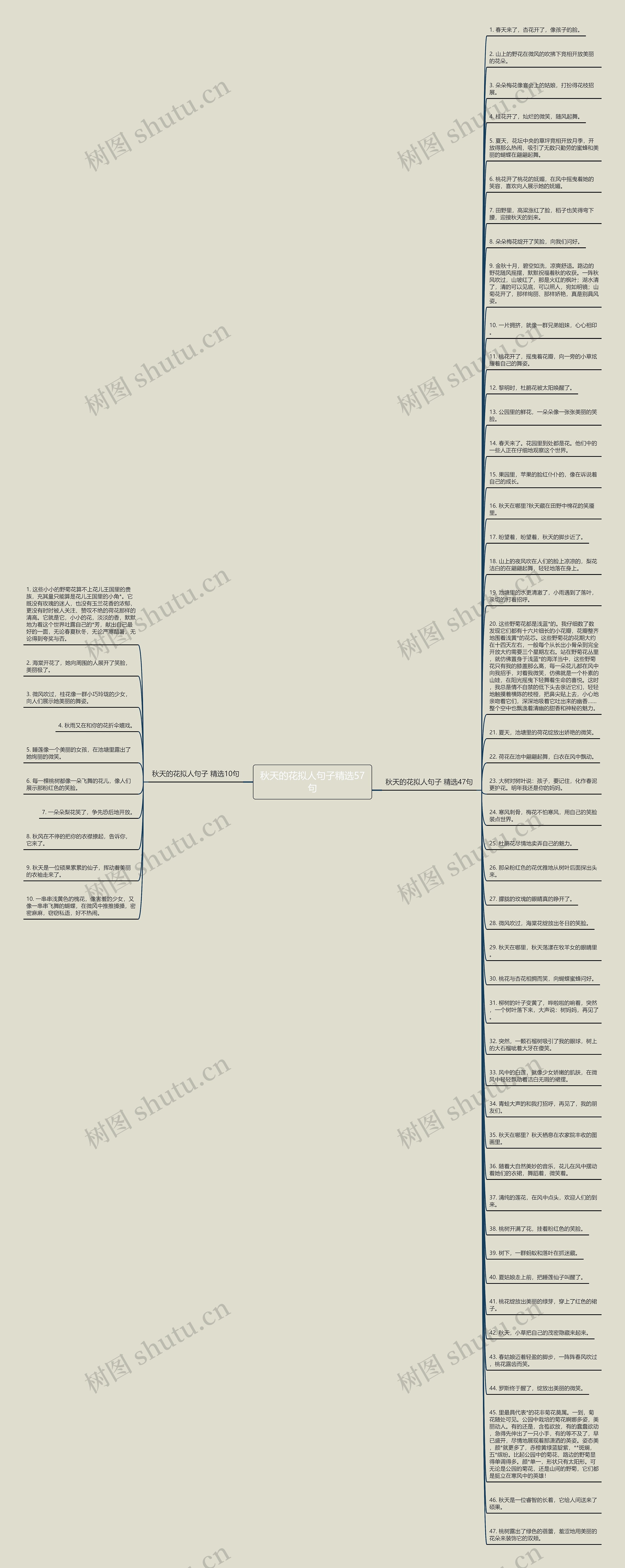 秋天的花拟人句子精选57句思维导图