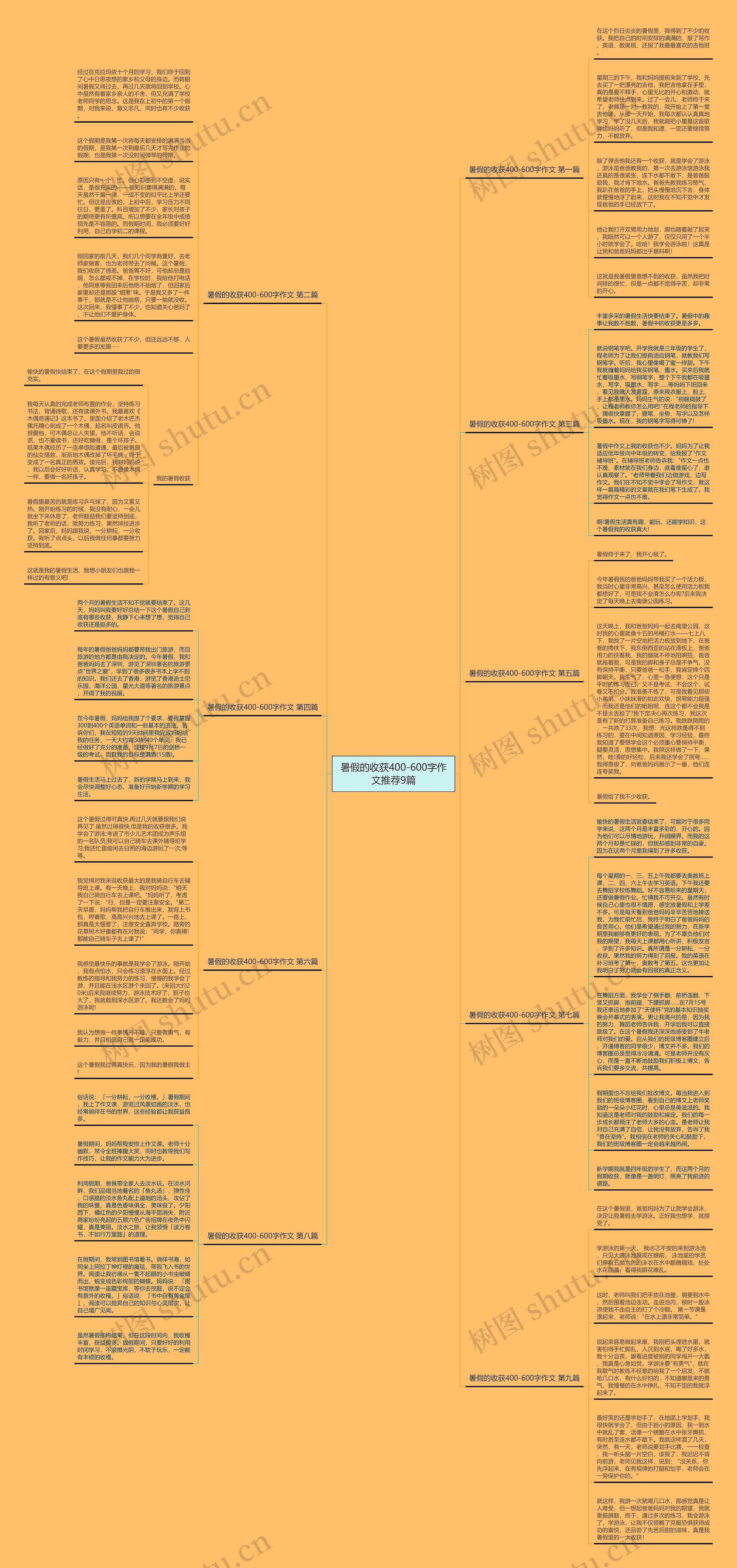 暑假的收获400-600字作文推荐9篇思维导图