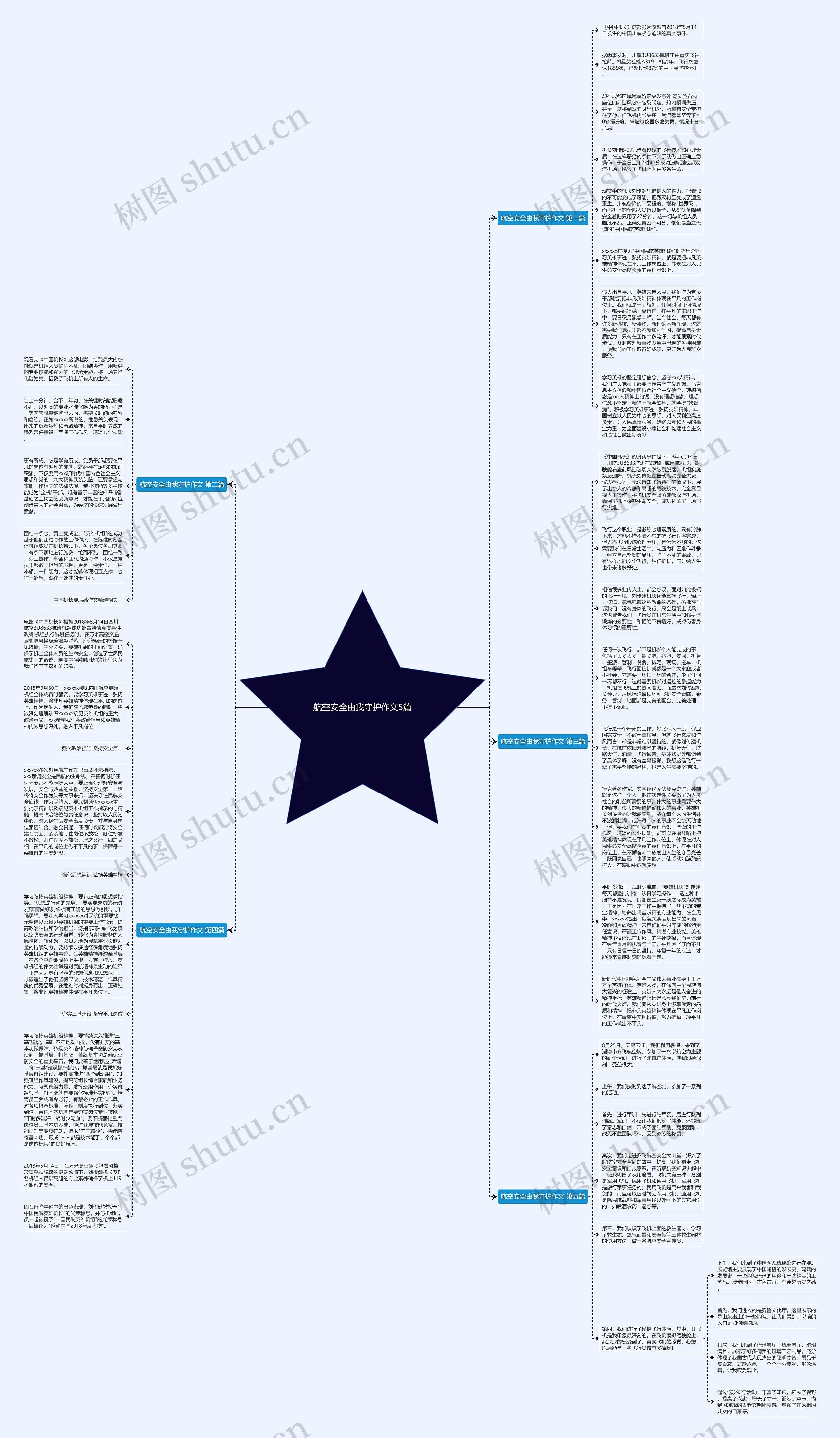 航空安全由我守护作文5篇思维导图