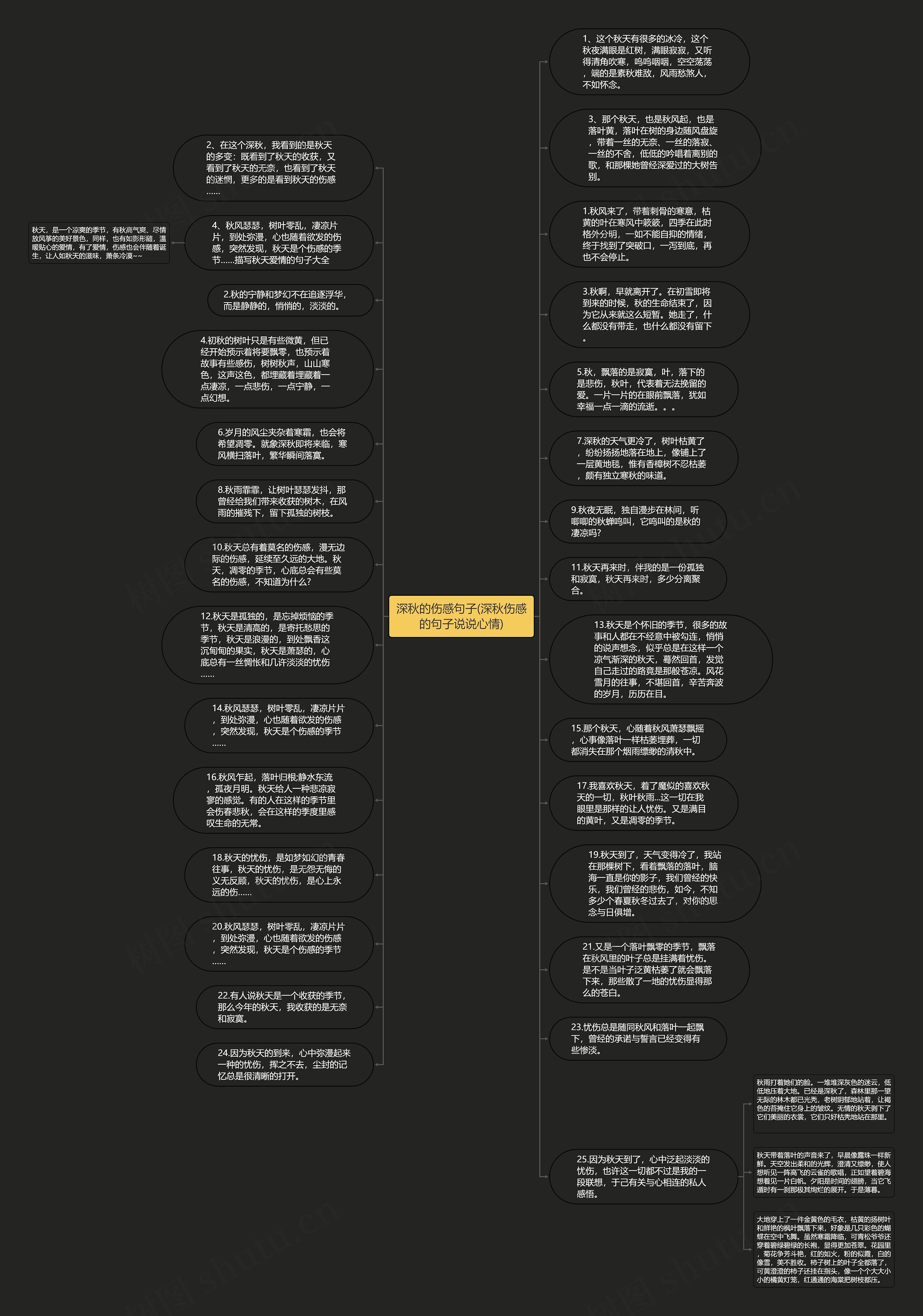 深秋的伤感句子(深秋伤感的句子说说心情)思维导图
