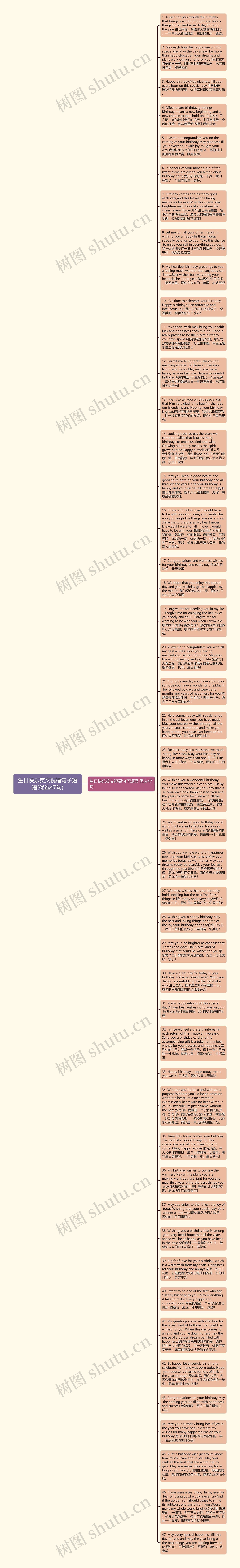 生日快乐英文祝福句子短语(优选47句)