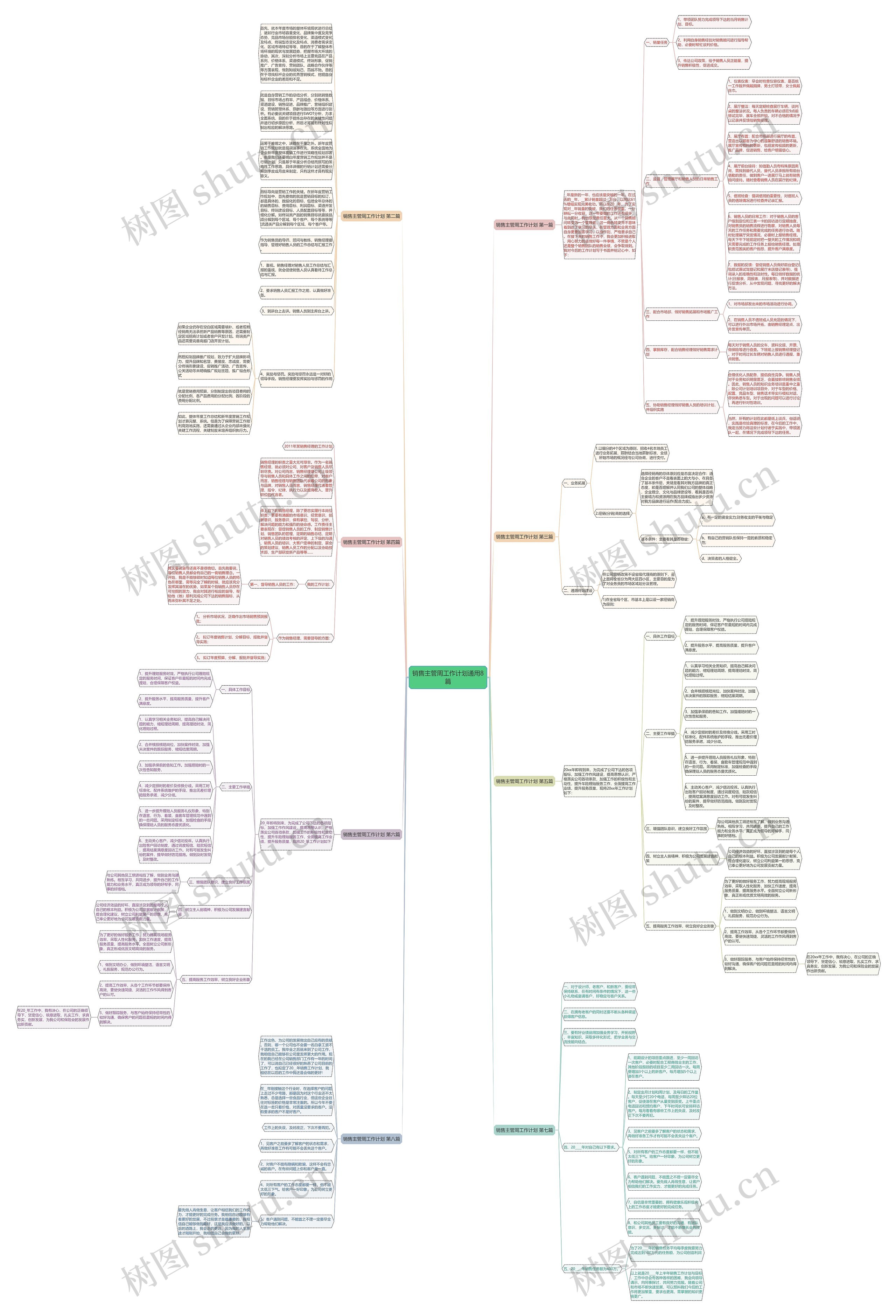 销售主管周工作计划通用8篇思维导图