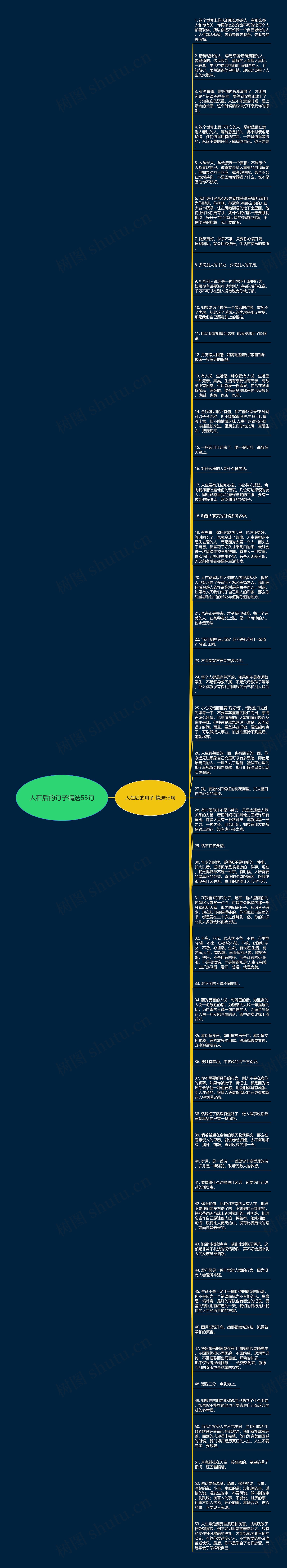 人在后的句子精选53句思维导图