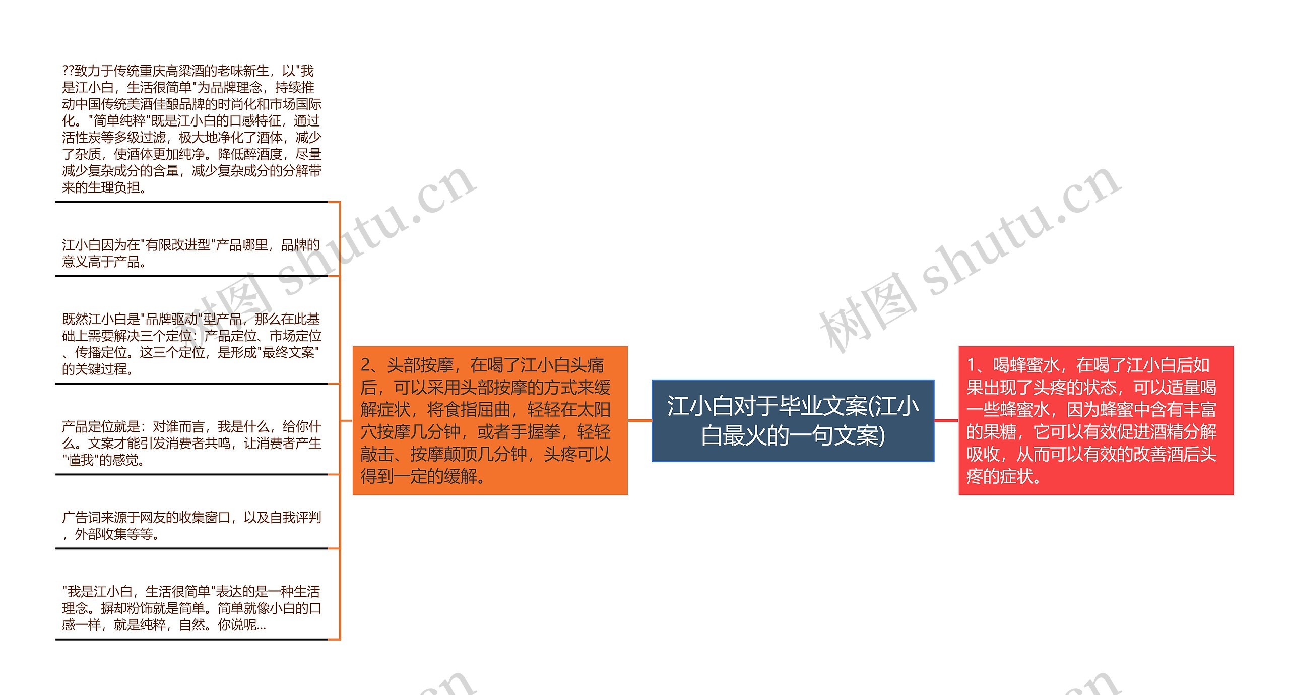 江小白对于毕业文案(江小白最火的一句文案)思维导图