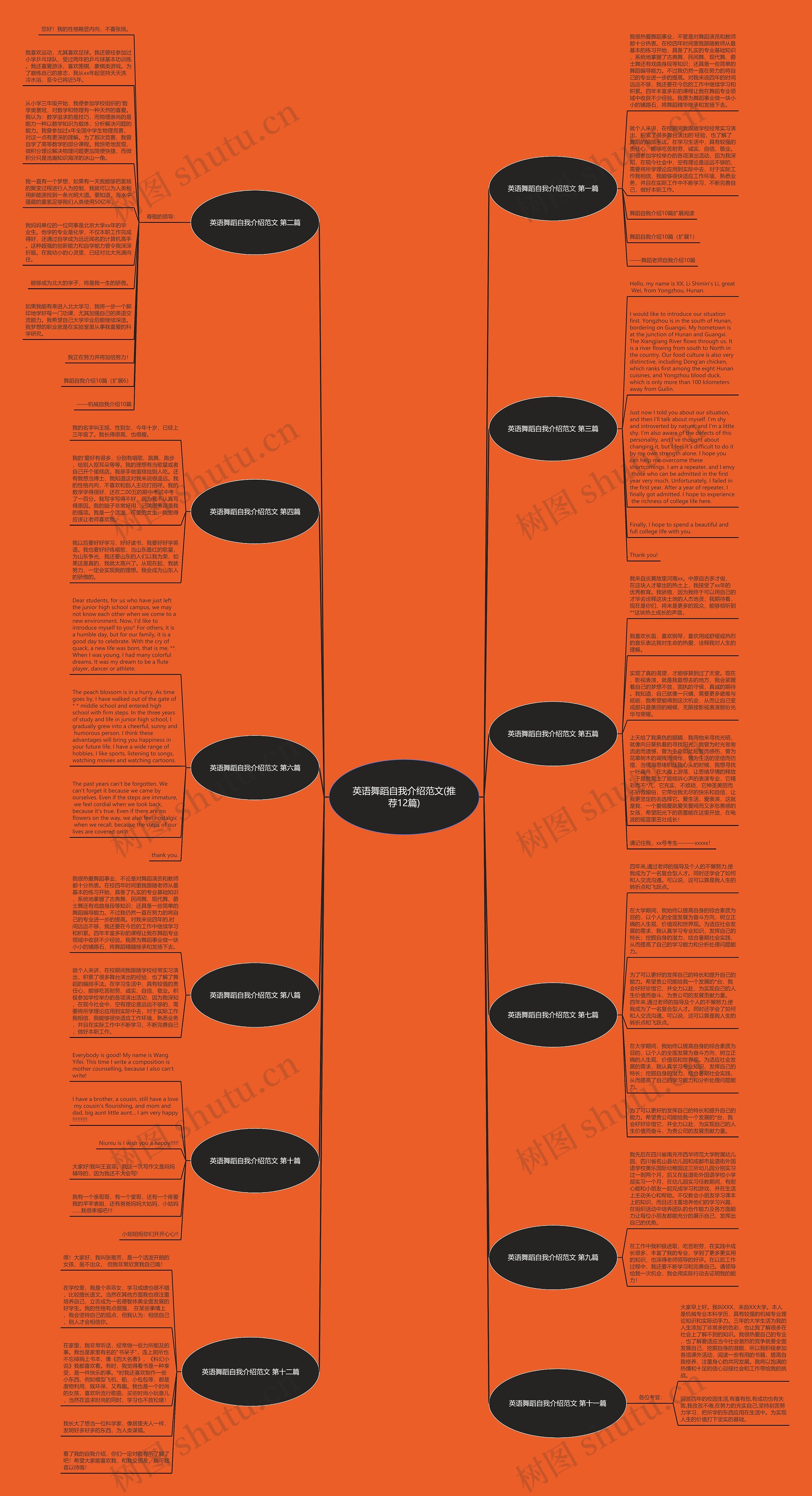 英语舞蹈自我介绍范文(推荐12篇)思维导图