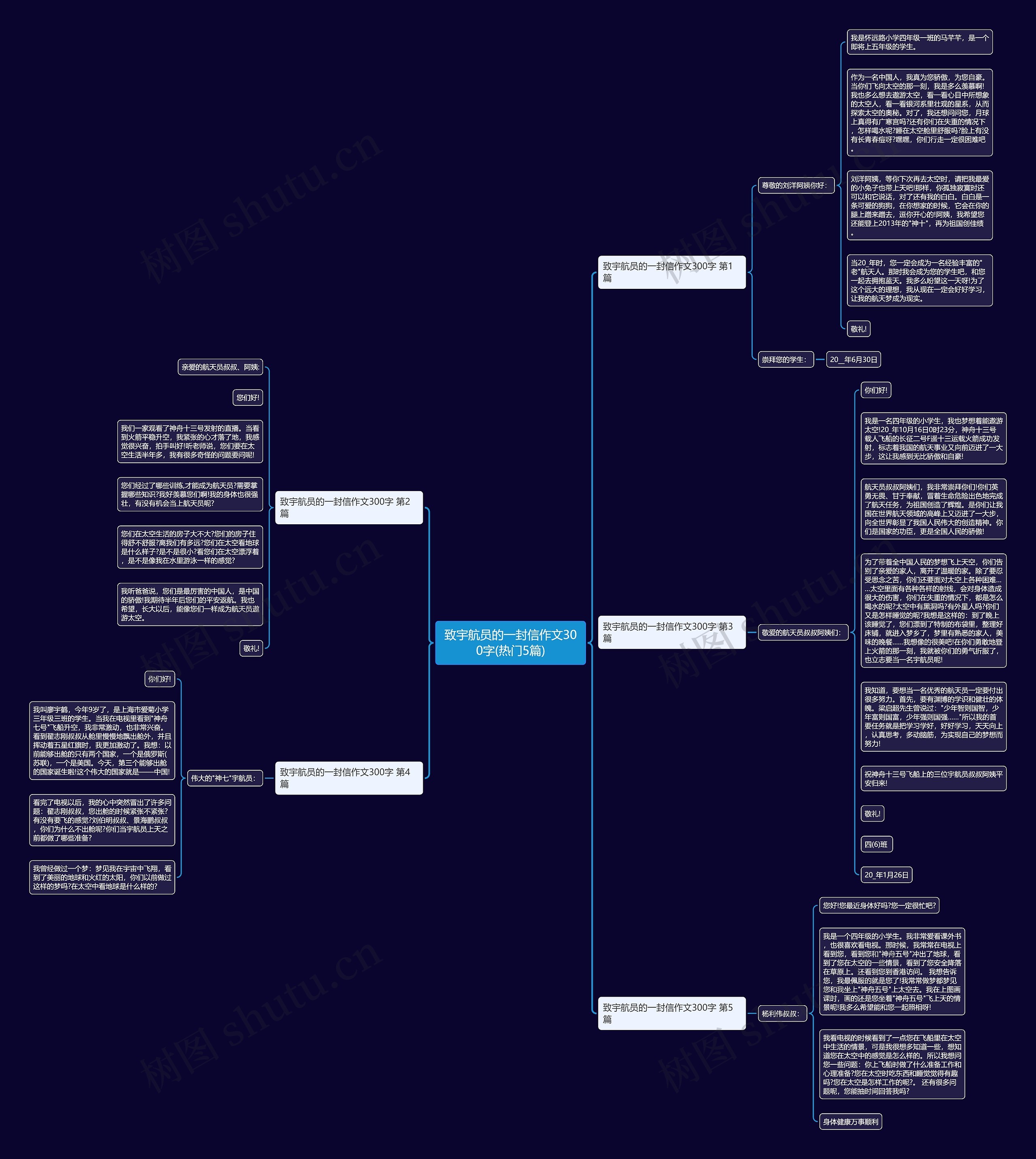 致宇航员的一封信作文300字(热门5篇)思维导图