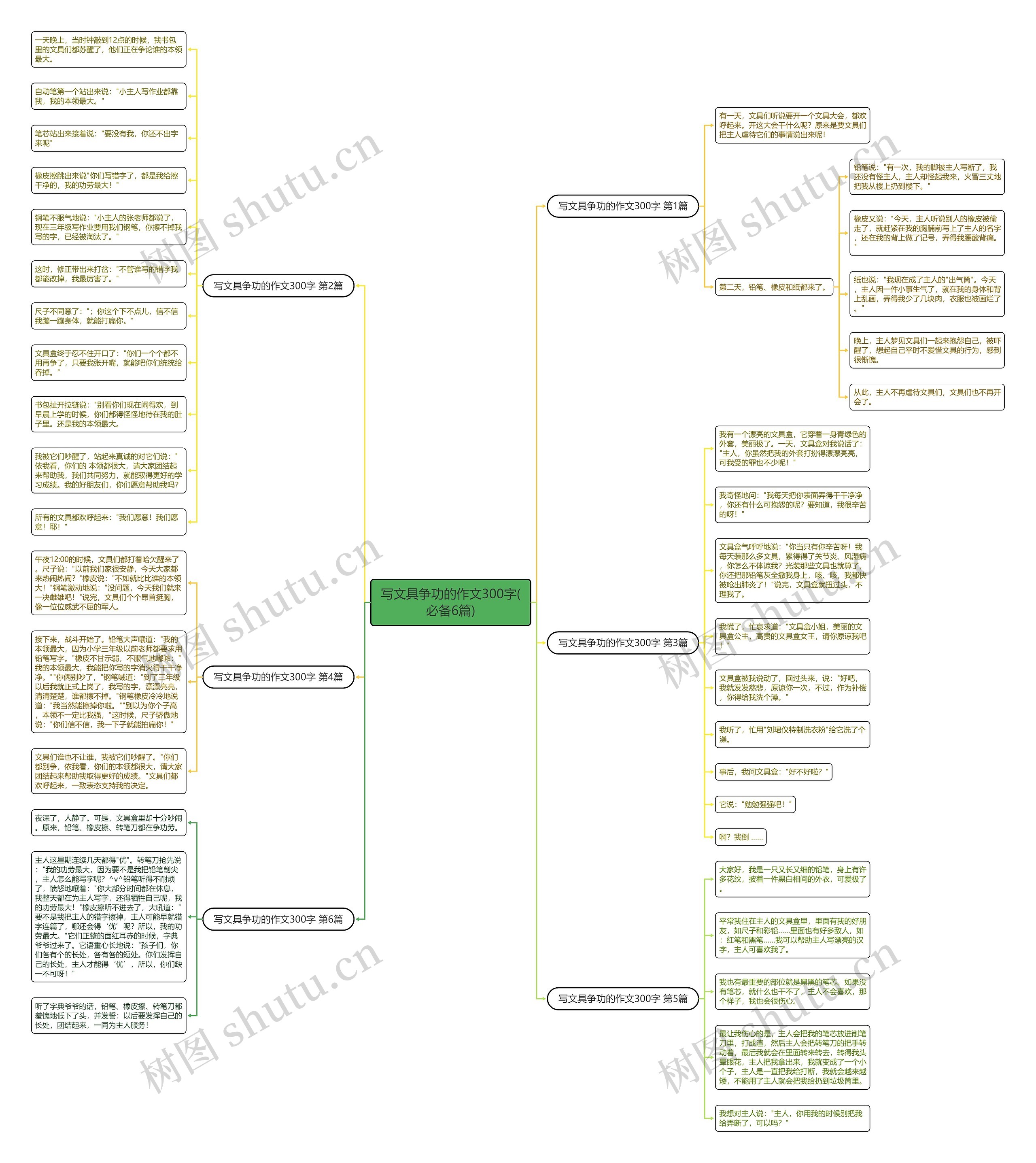 写文具争功的作文300字(必备6篇)思维导图