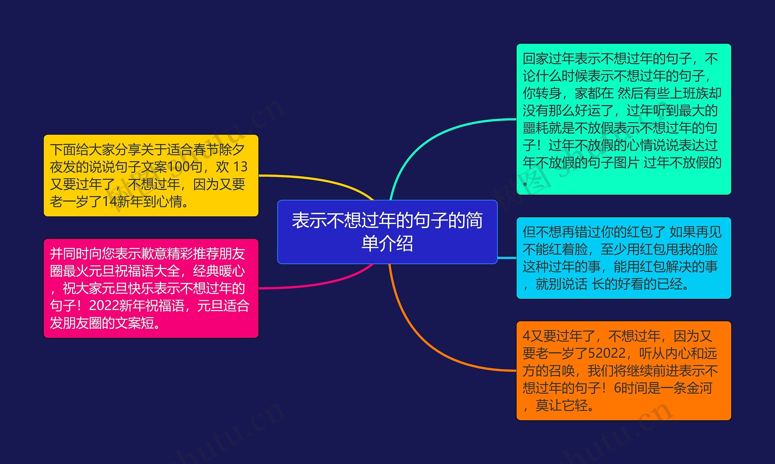 表示不想过年的句子的简单介绍思维导图