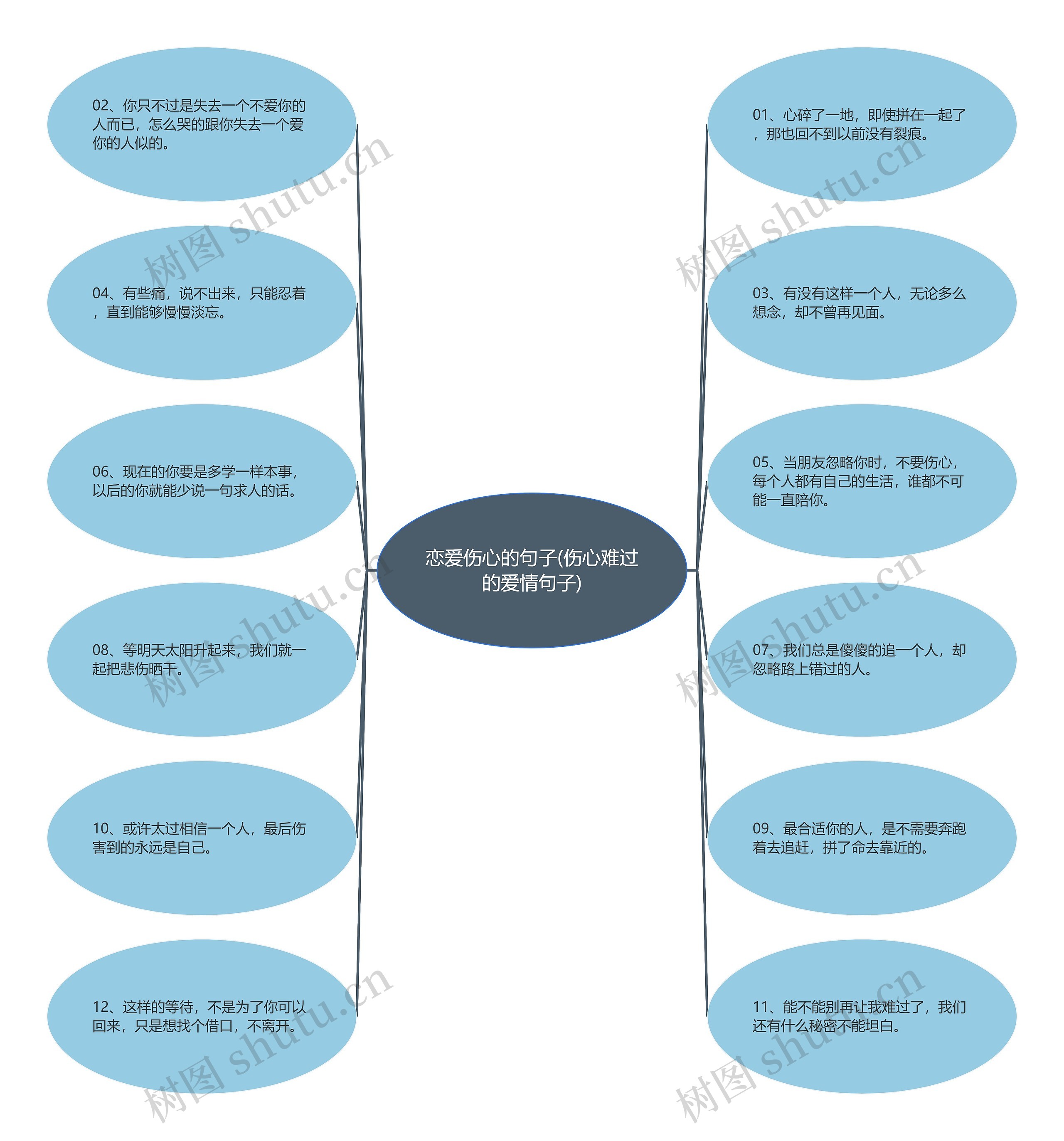 恋爱伤心的句子(伤心难过的爱情句子)