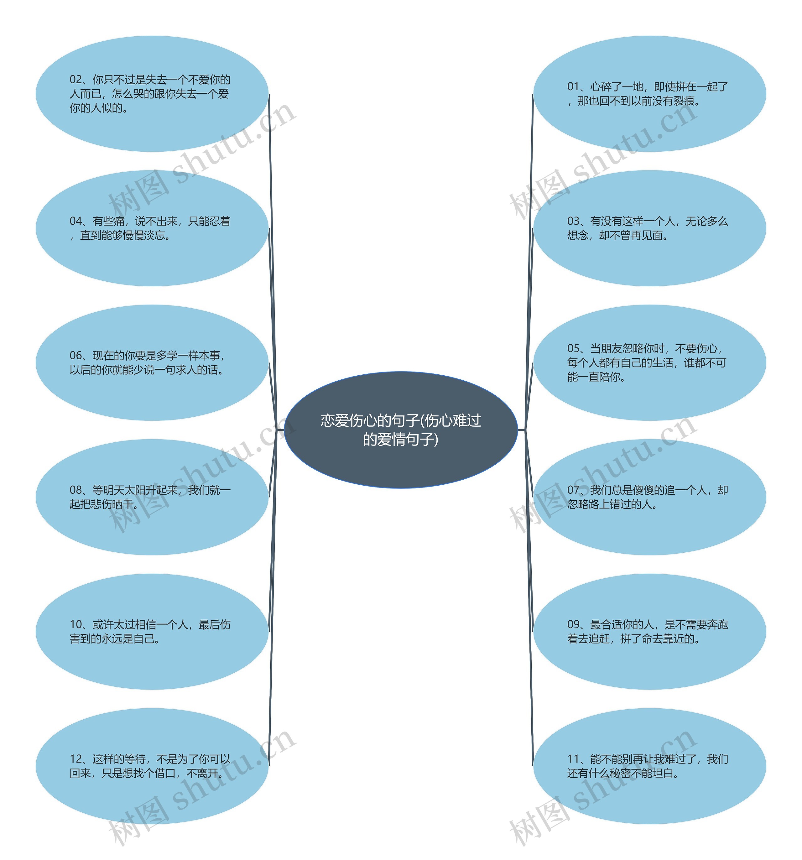 恋爱伤心的句子(伤心难过的爱情句子)思维导图