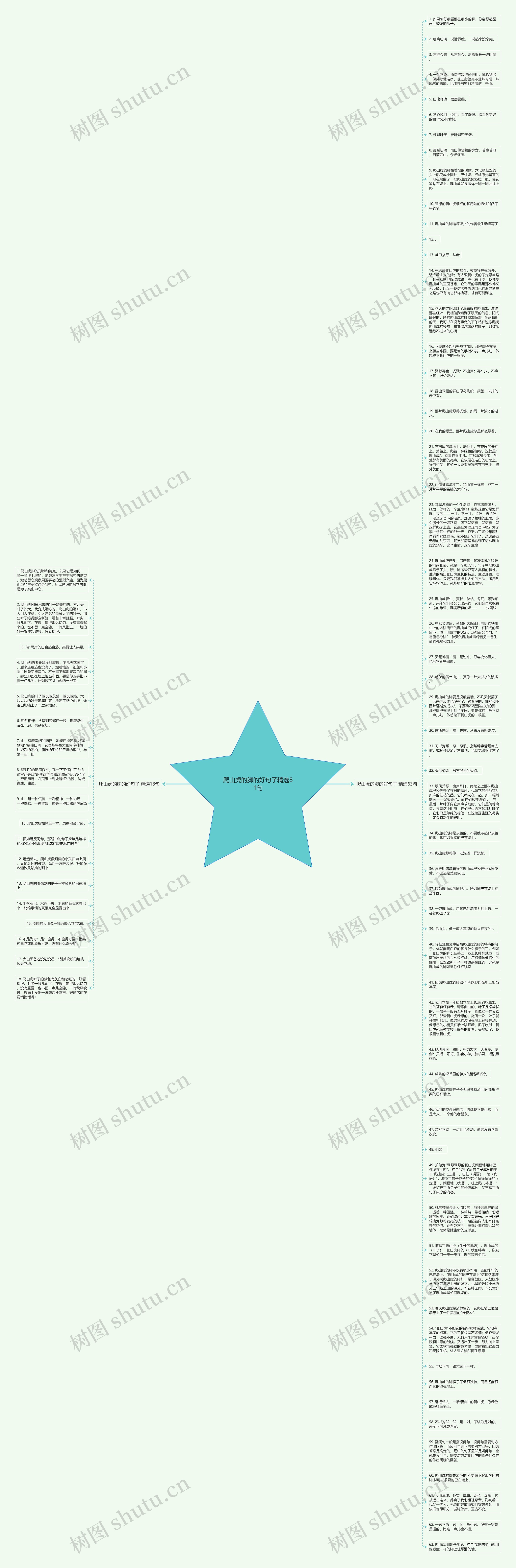 爬山虎的脚的好句子精选81句思维导图
