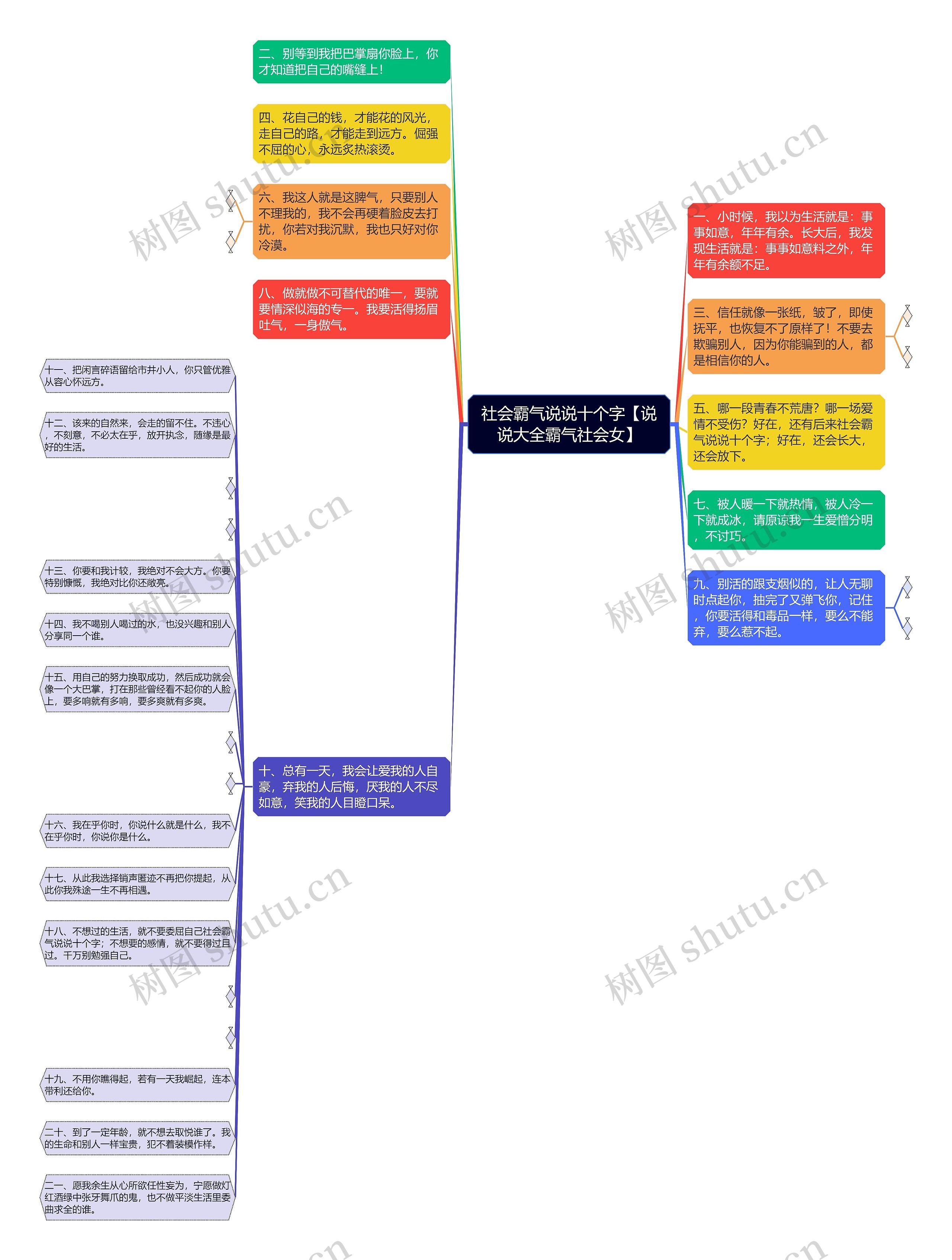 社会霸气说说十个字【说说大全霸气社会女】思维导图