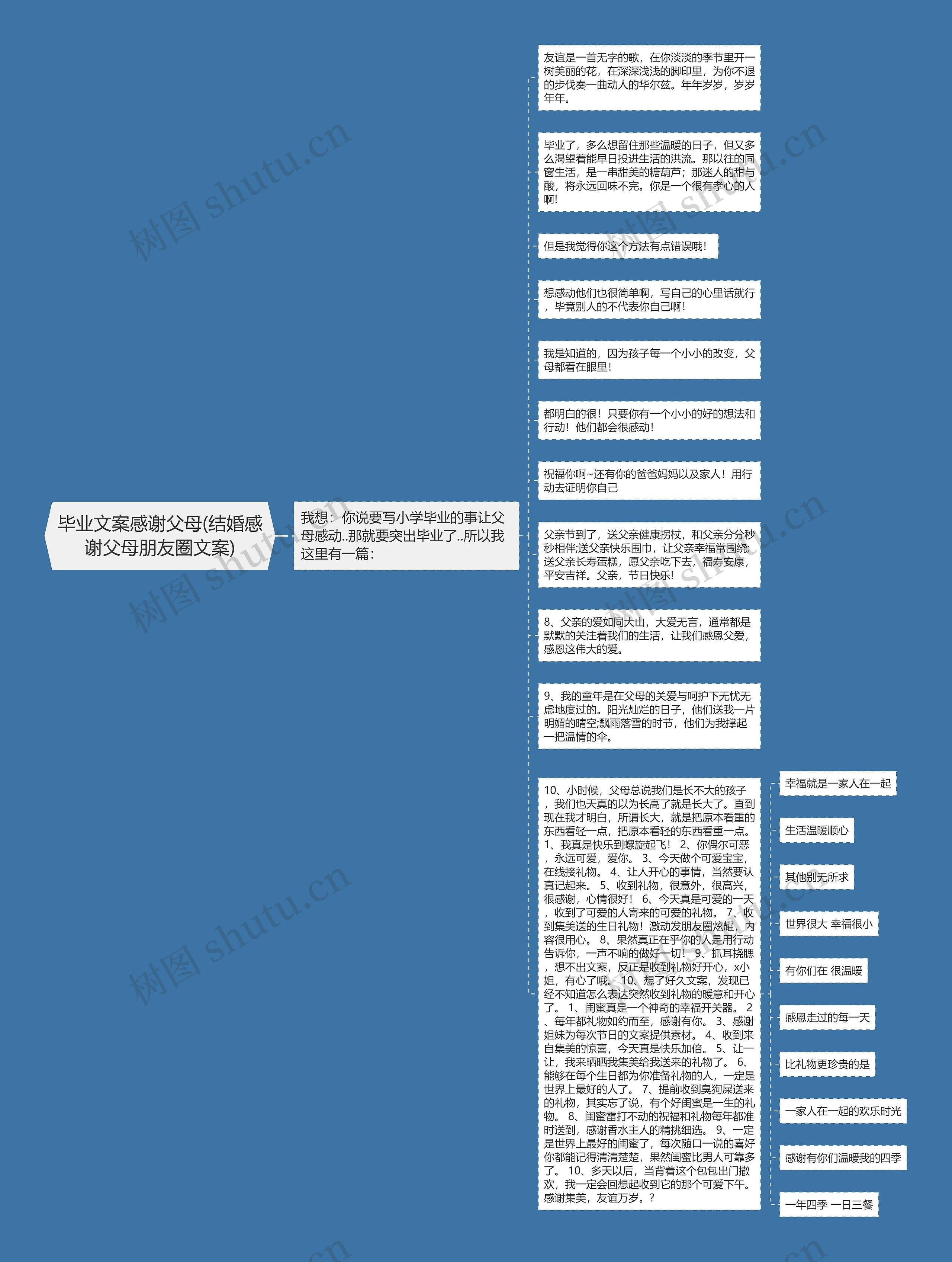 毕业文案感谢父母(结婚感谢父母朋友圈文案)思维导图