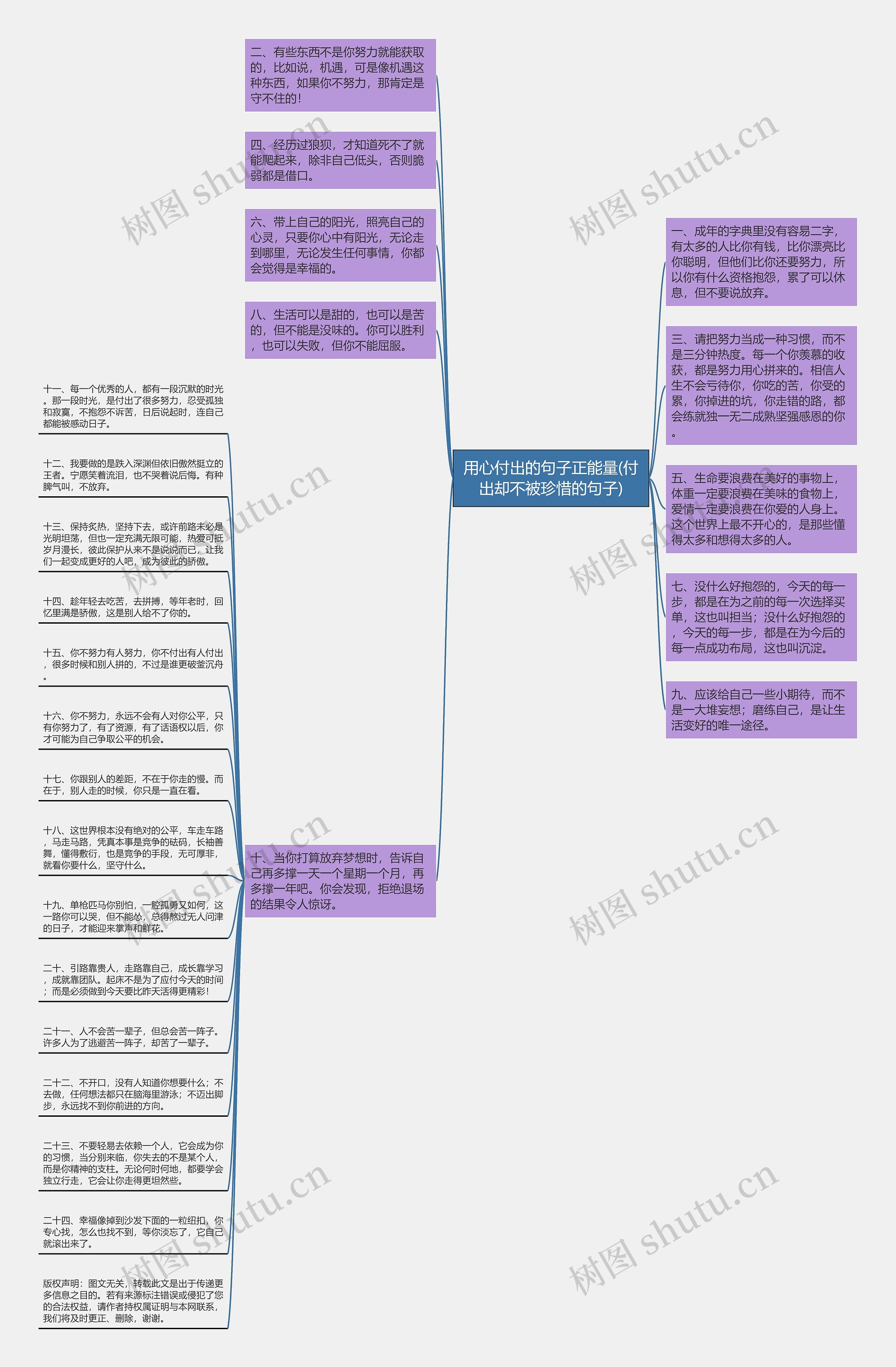 用心付出的句子正能量(付出却不被珍惜的句子)思维导图