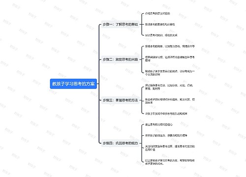 教孩子学习思考的方案