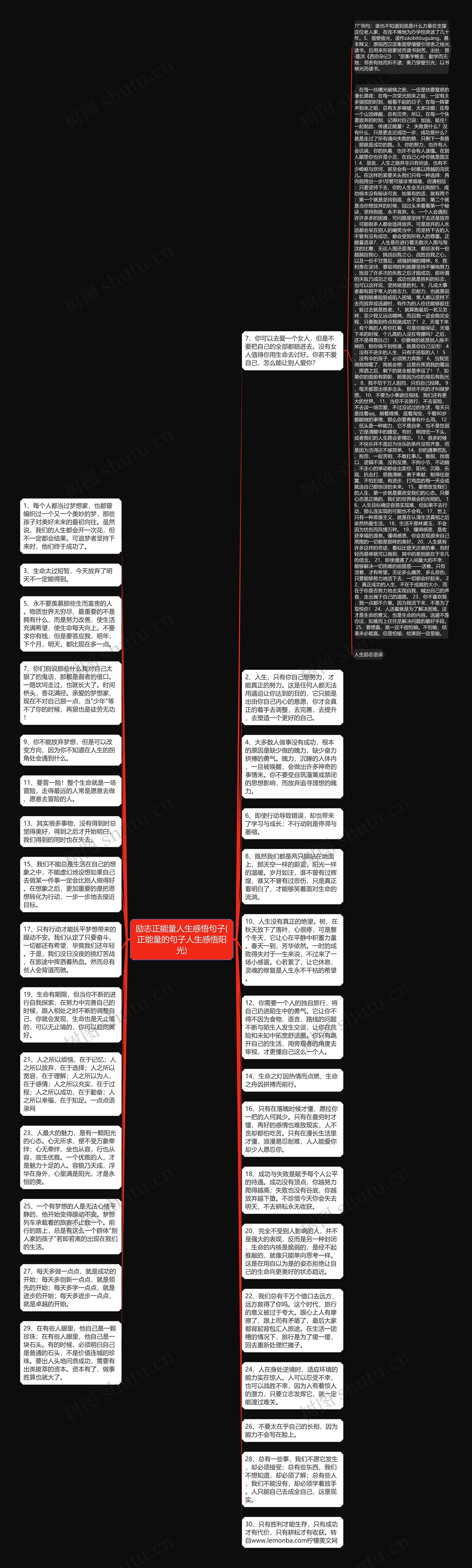 励志正能量人生感悟句子(正能量的句子人生感悟阳光)思维导图