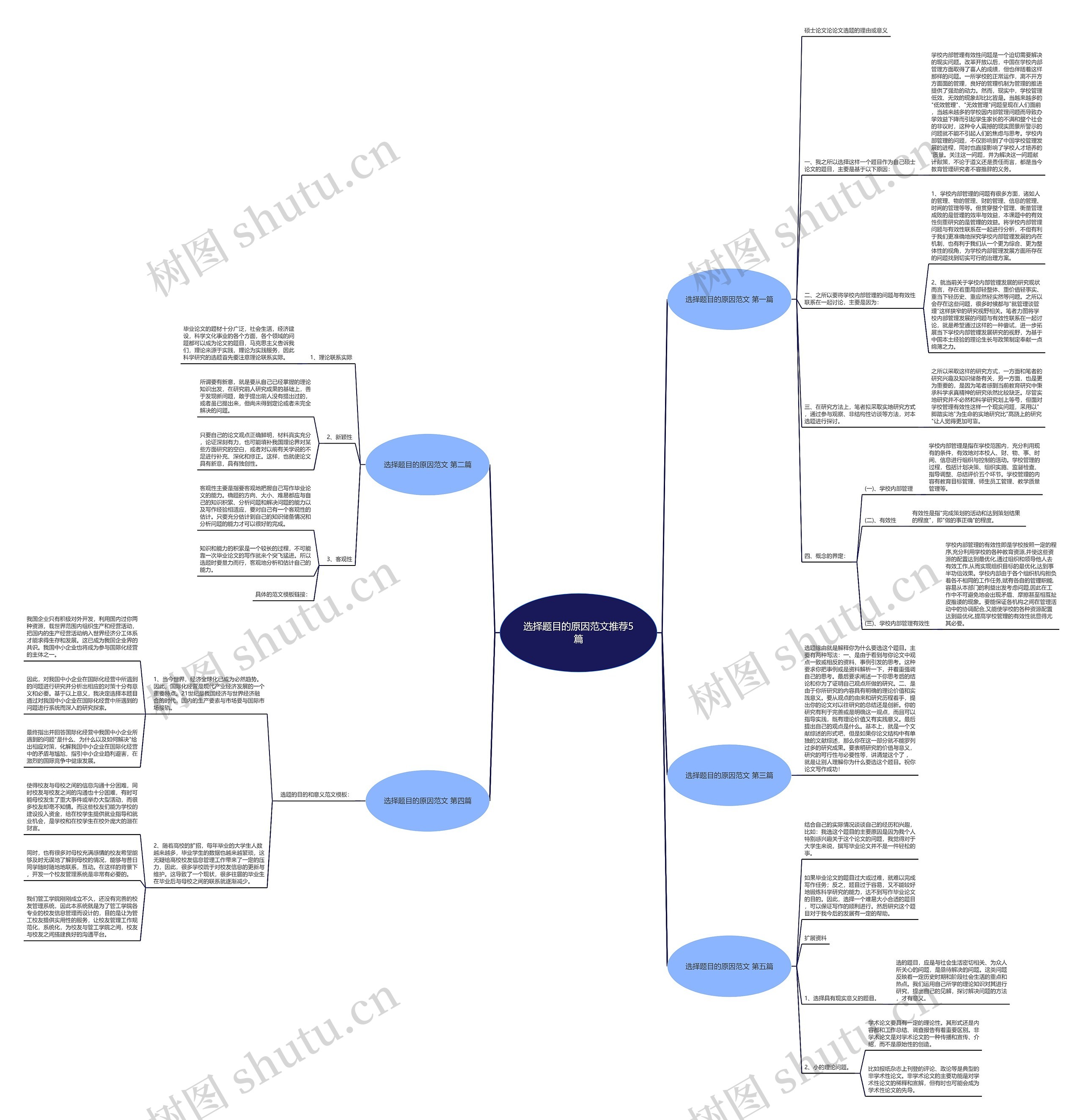选择题目的原因范文推荐5篇思维导图