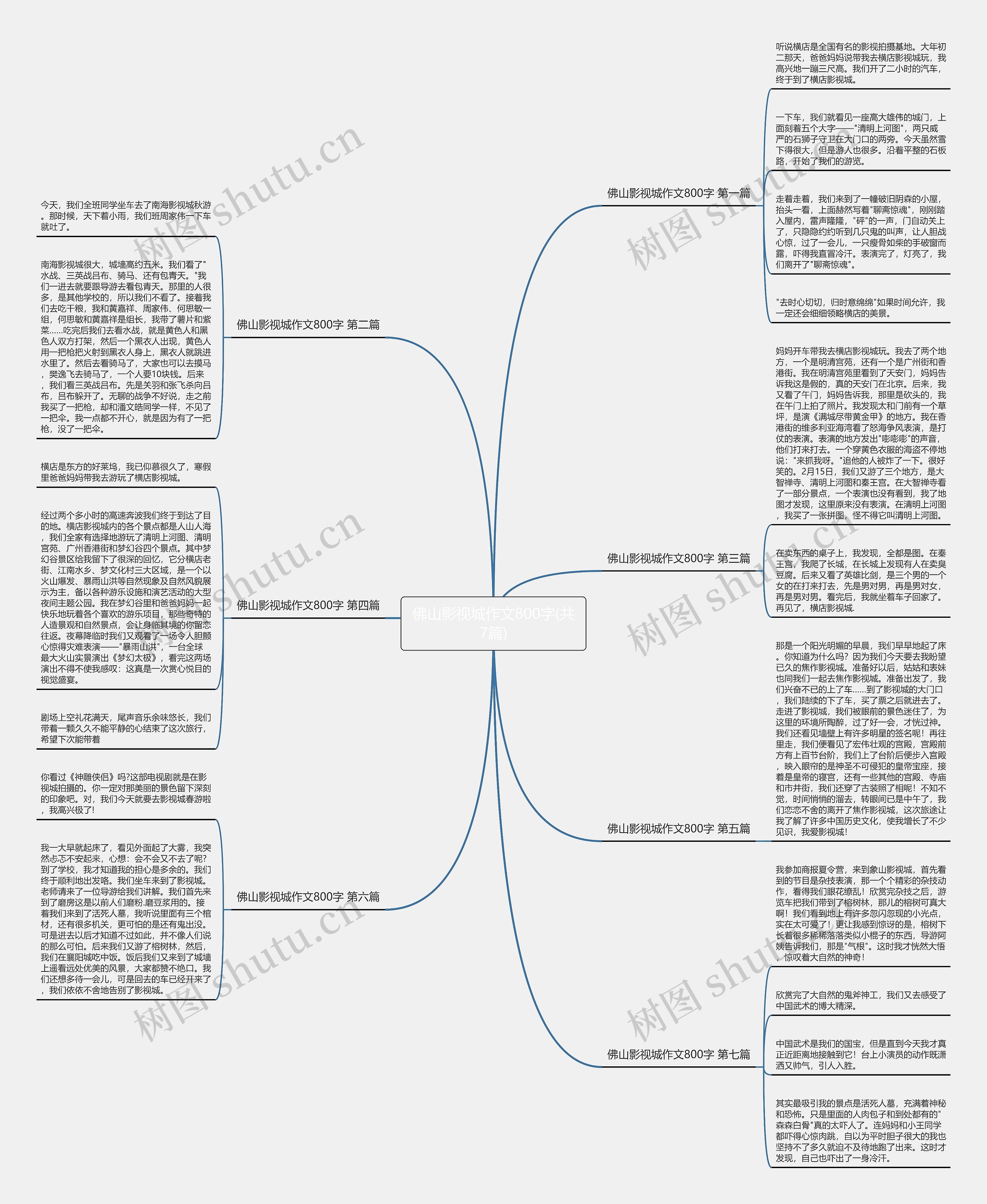 佛山影视城作文800字(共7篇)思维导图