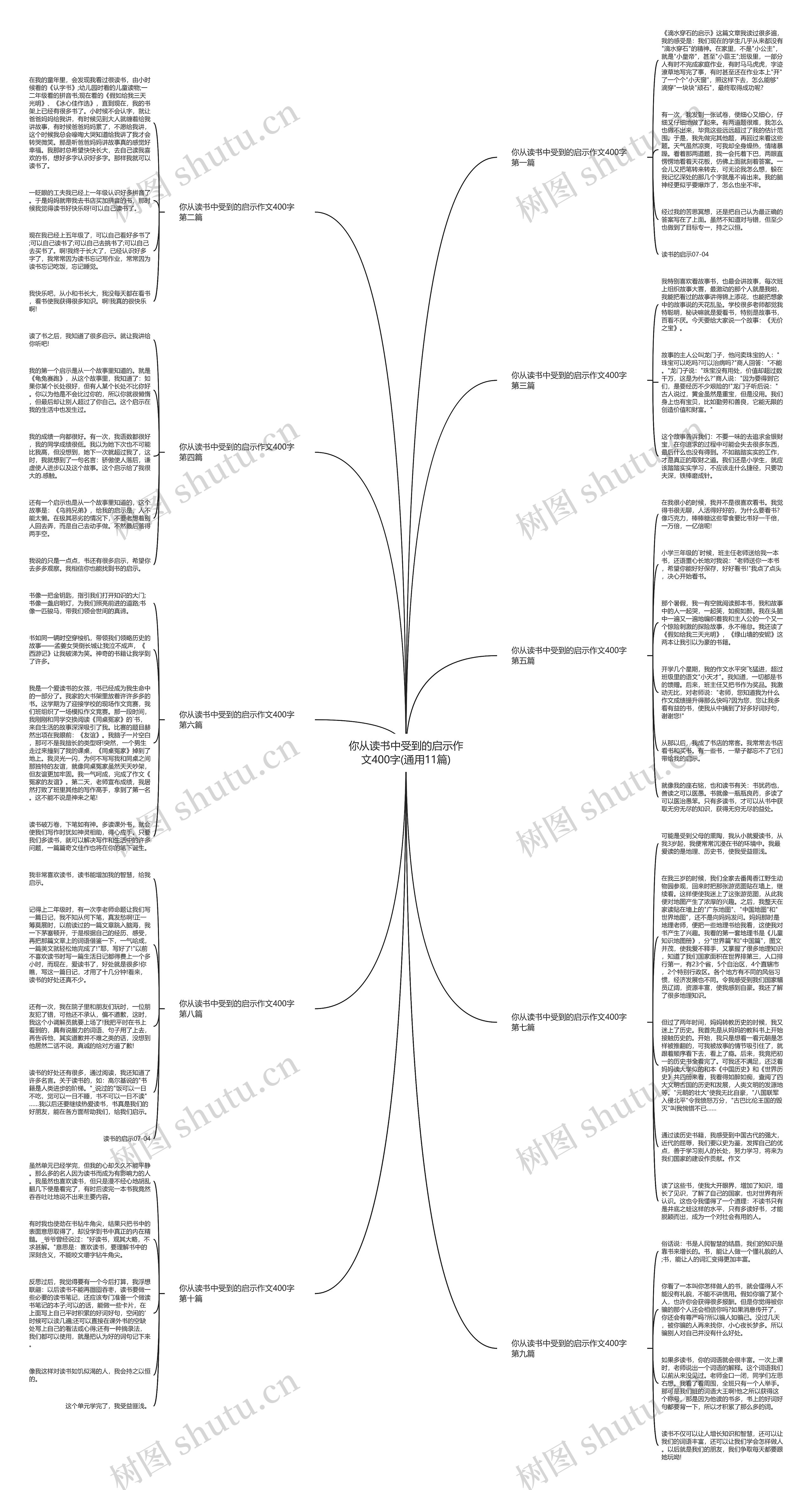 你从读书中受到的启示作文400字(通用11篇)