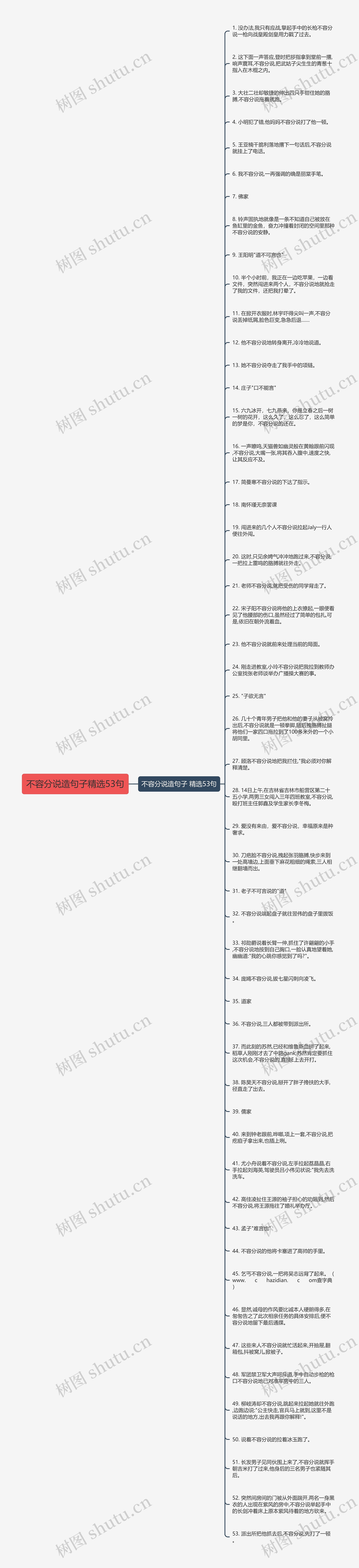 不容分说造句子精选53句