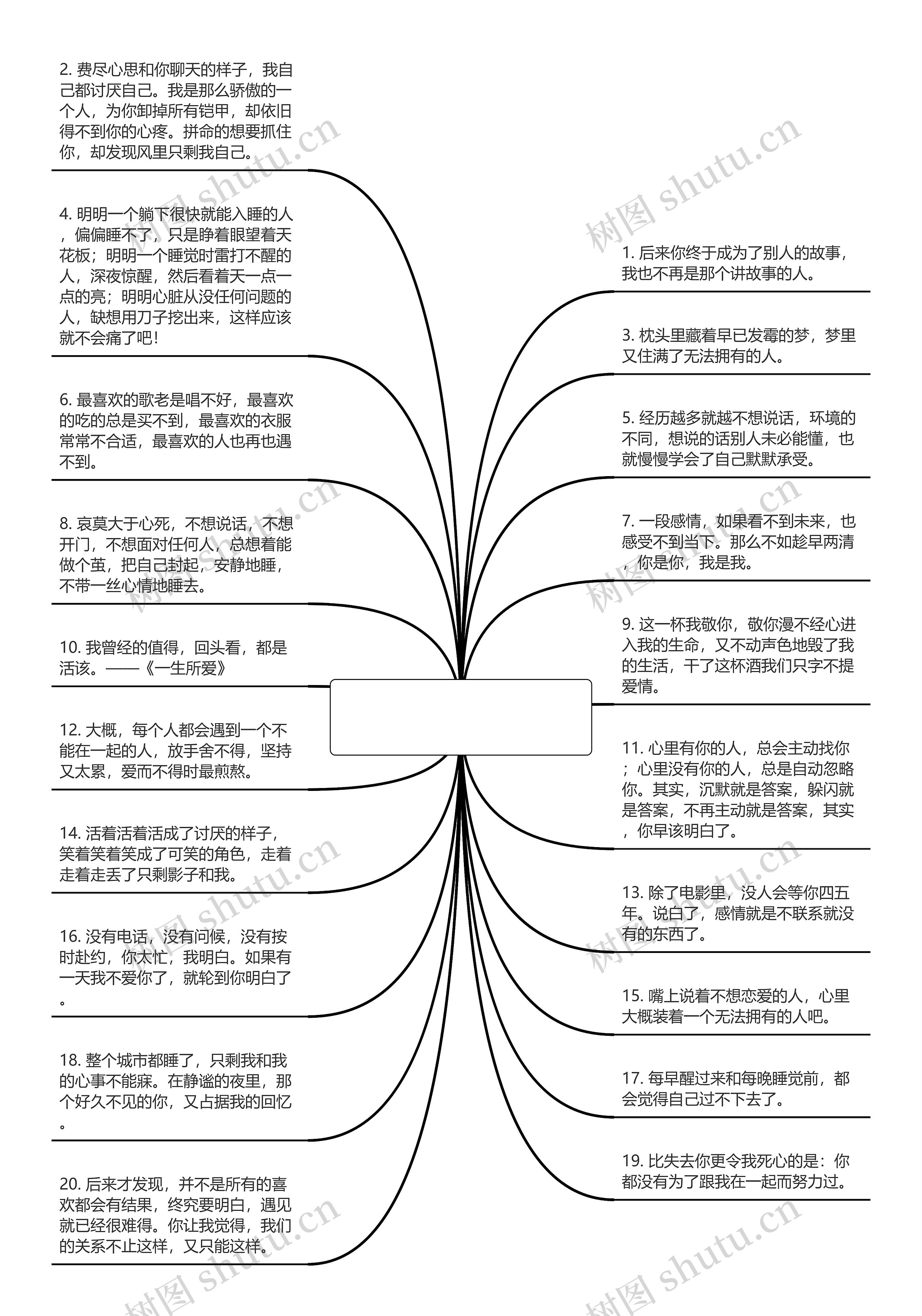 让人伤心绝望的句子(深渊绝望的句子摘抄)思维导图