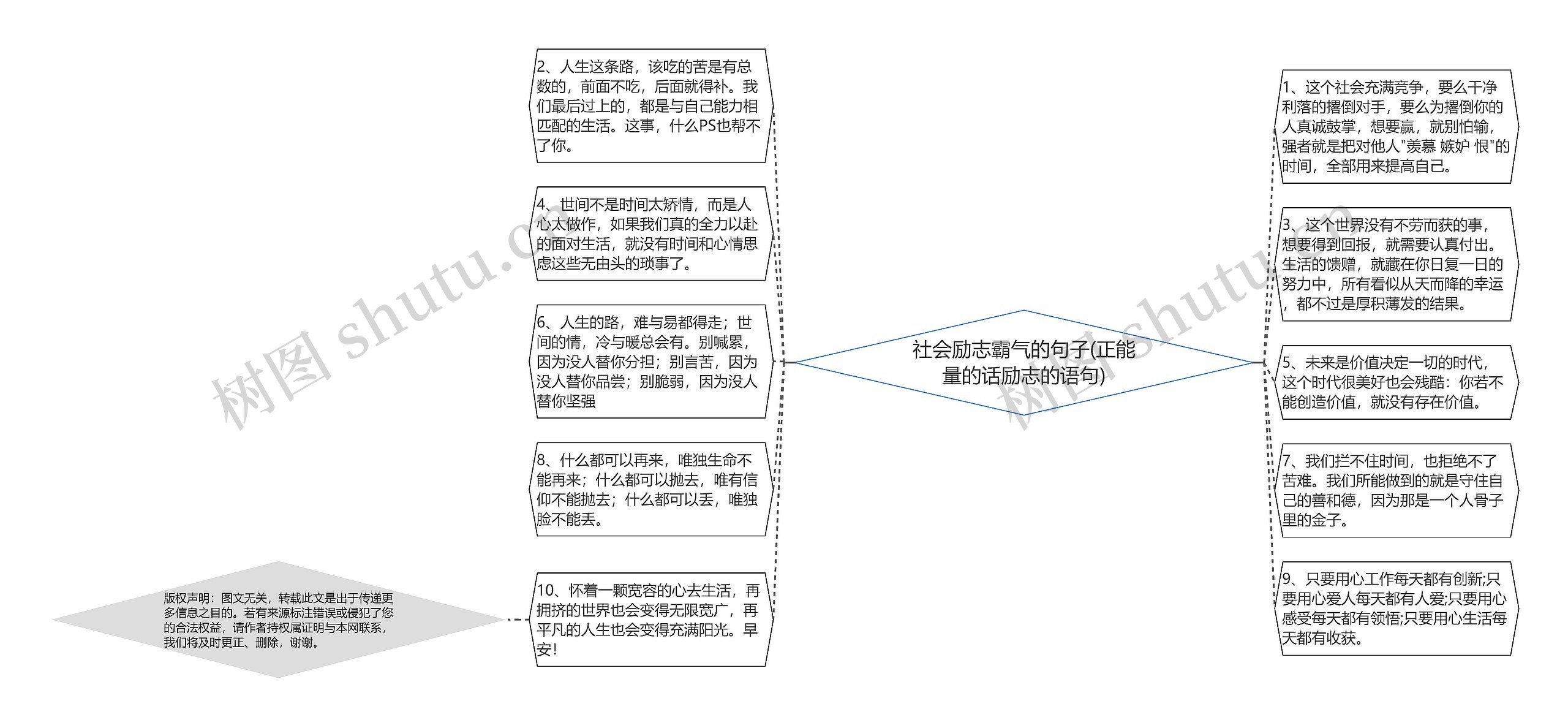 社会励志霸气的句子(正能量的话励志的语句)