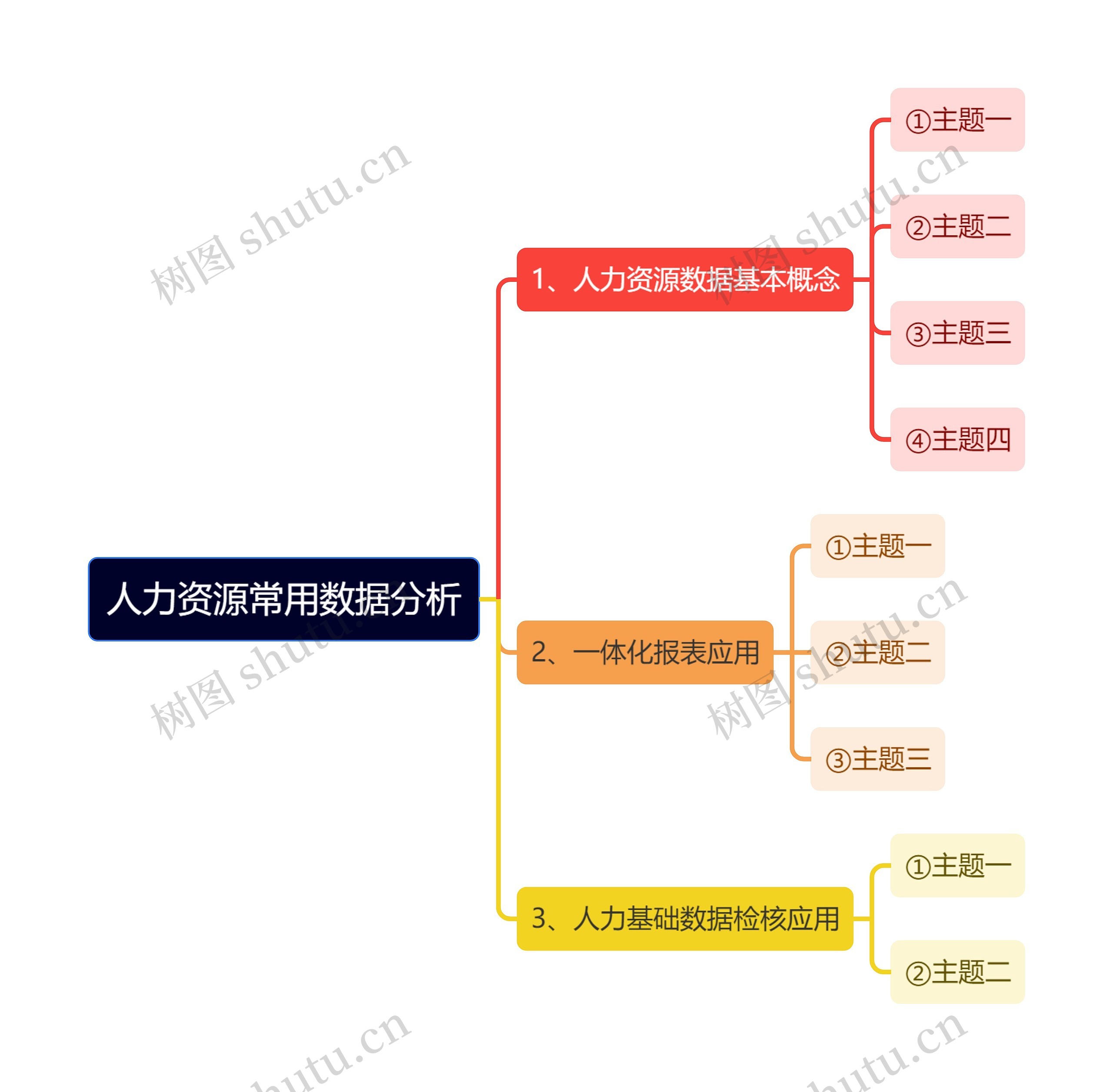 人力资源常用数据分析