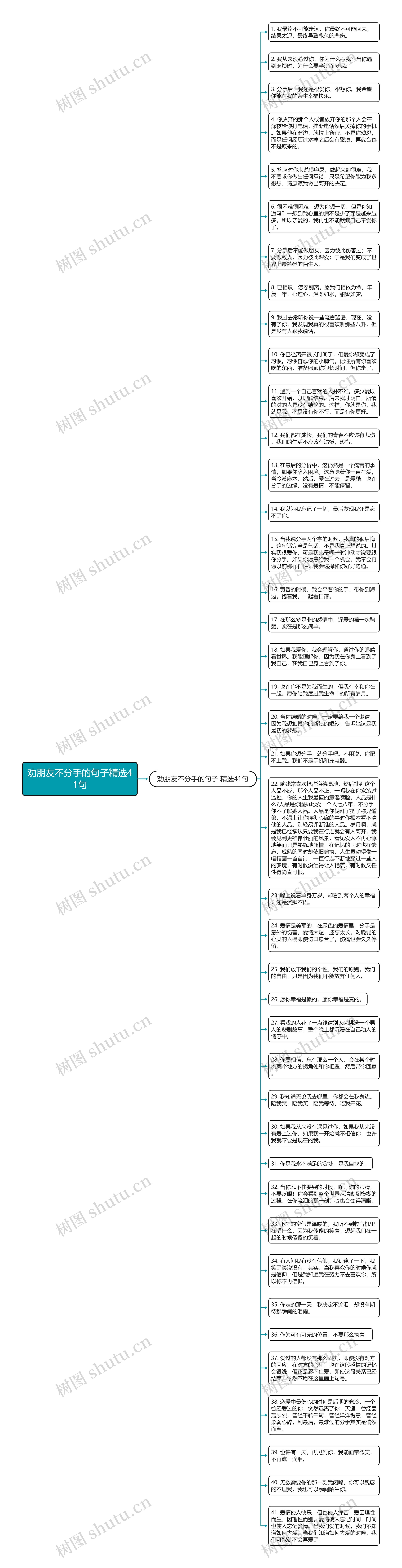 劝朋友不分手的句子精选41句思维导图