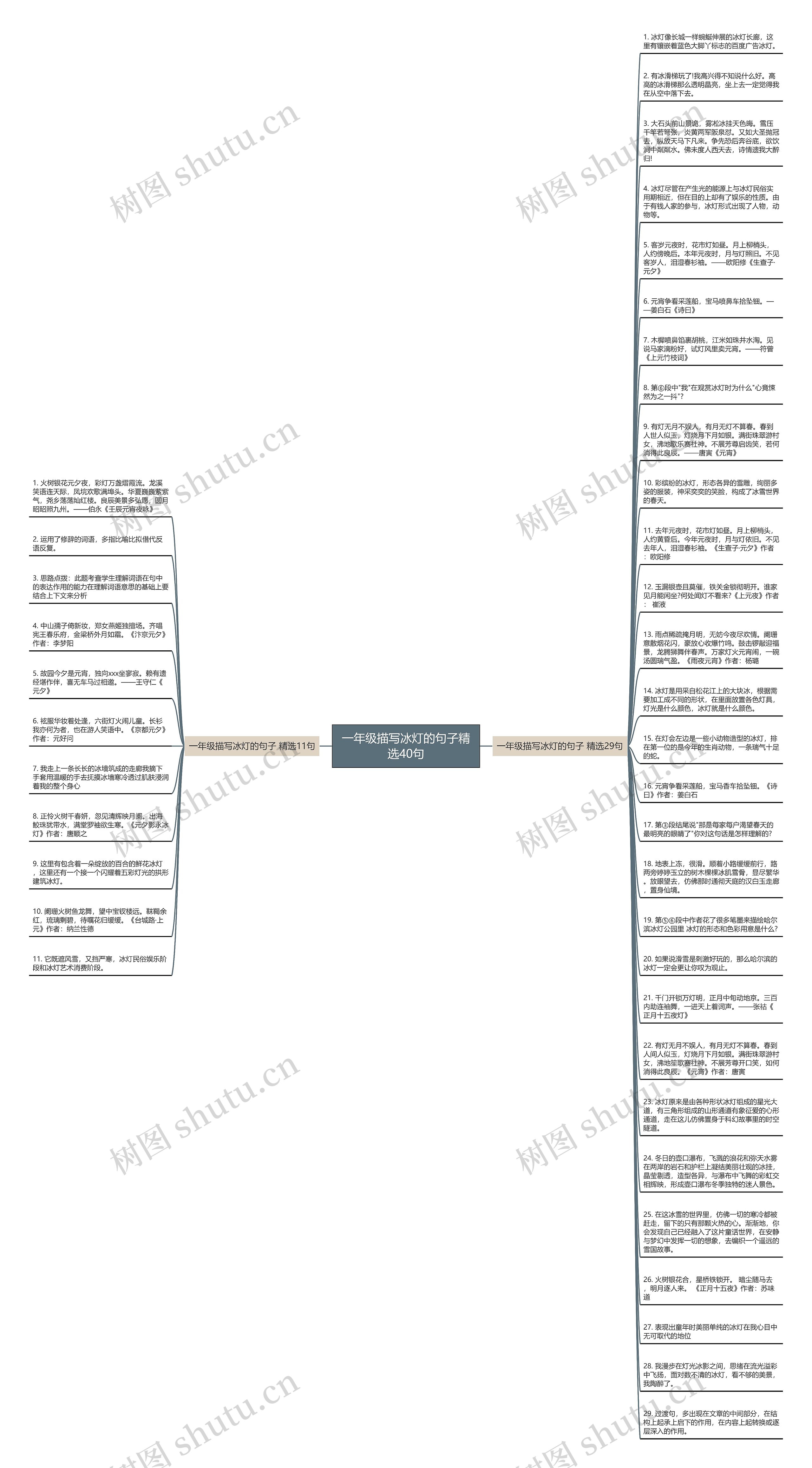 一年级描写冰灯的句子精选40句思维导图
