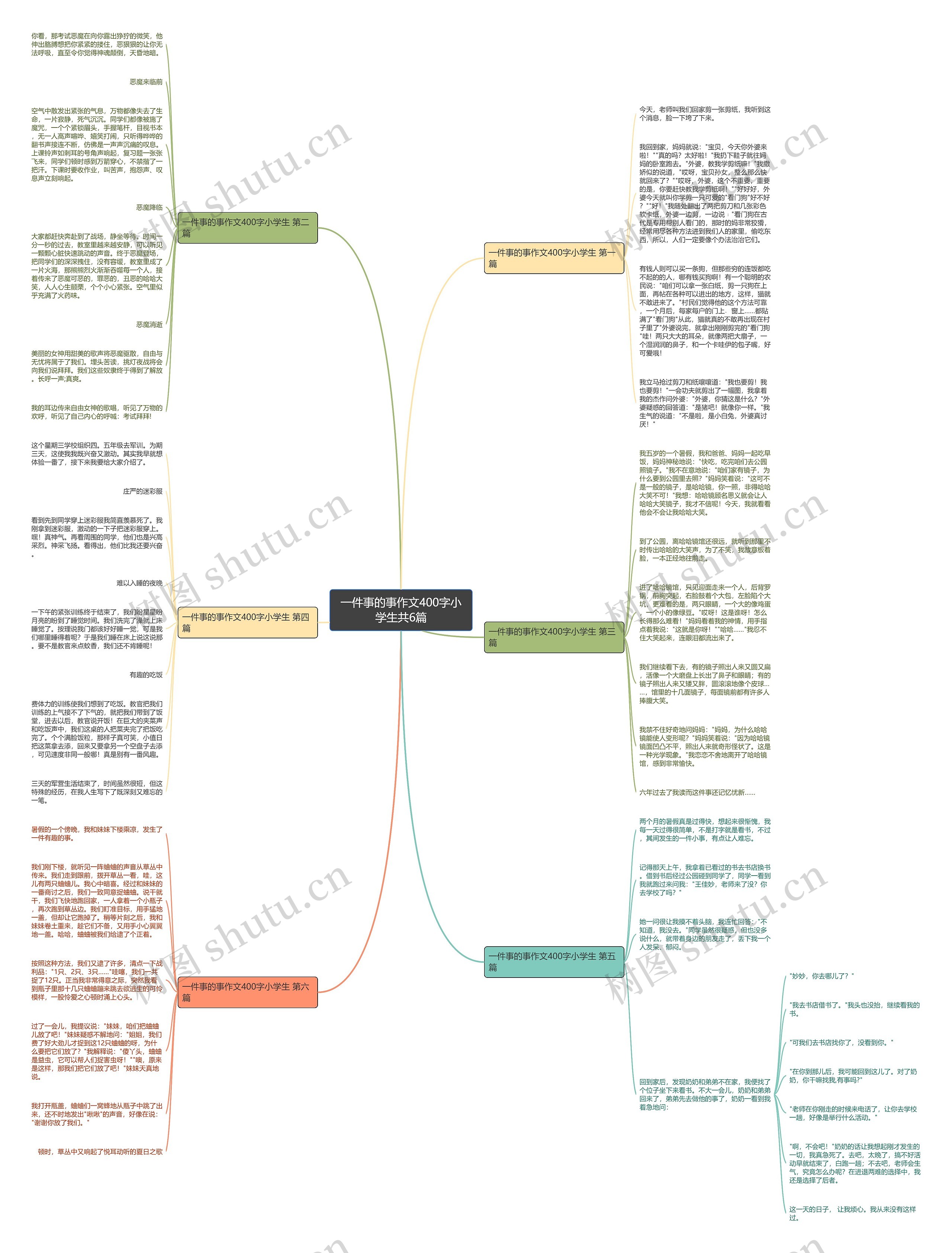 一件事的事作文400字小学生共6篇思维导图