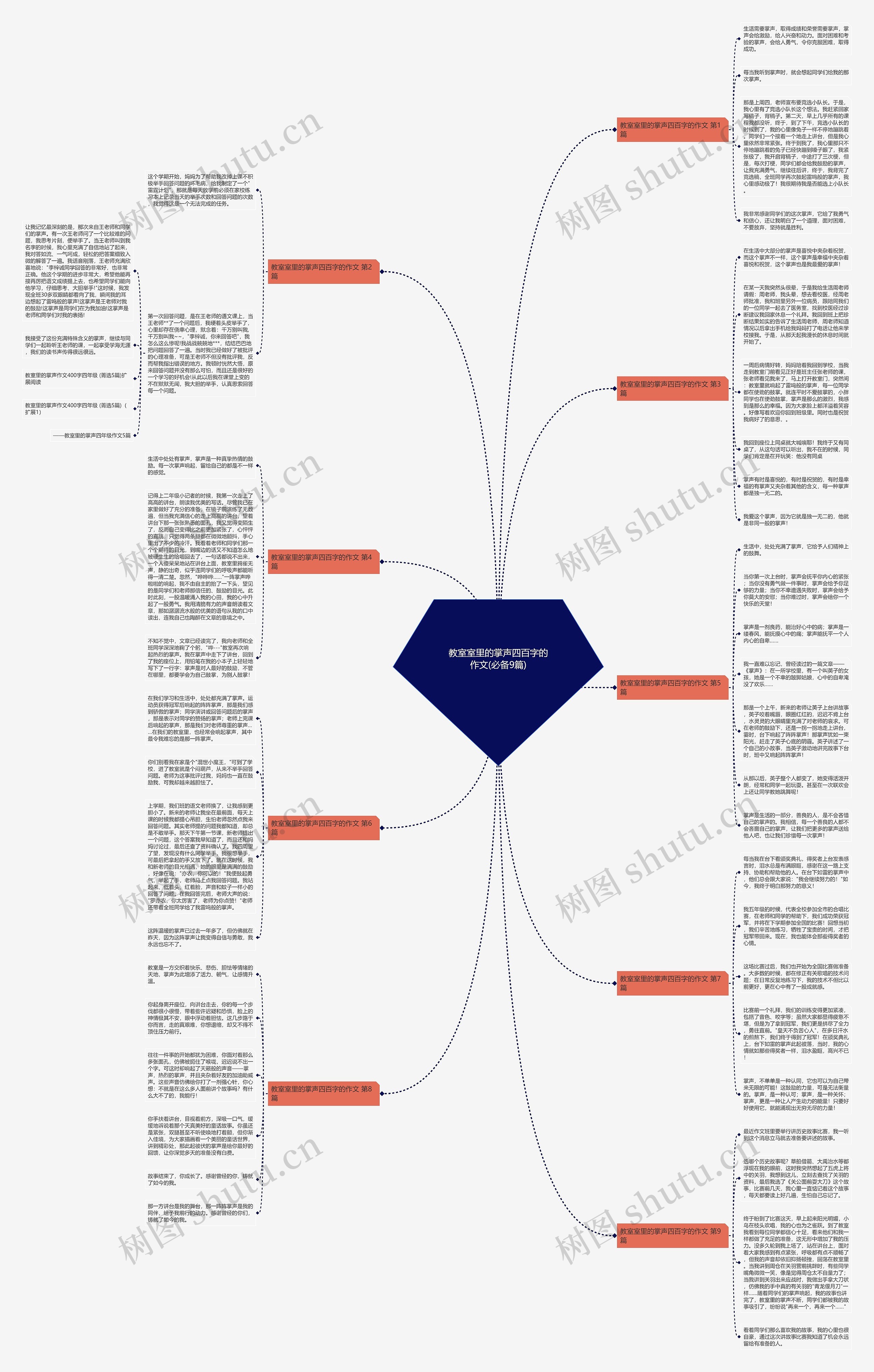 教室室里的掌声四百字的作文(必备9篇)思维导图