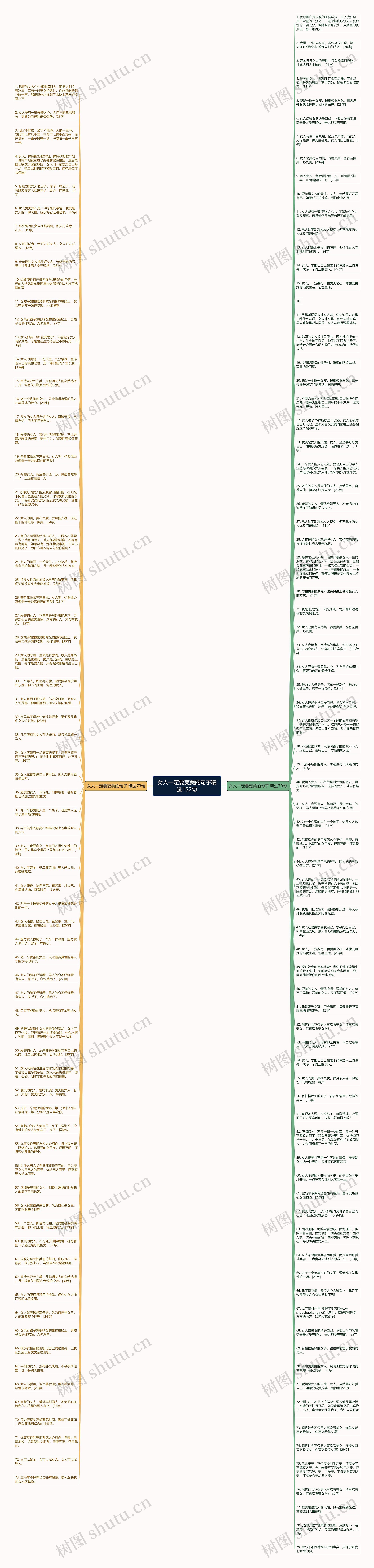 女人一定要变美的句子精选152句思维导图