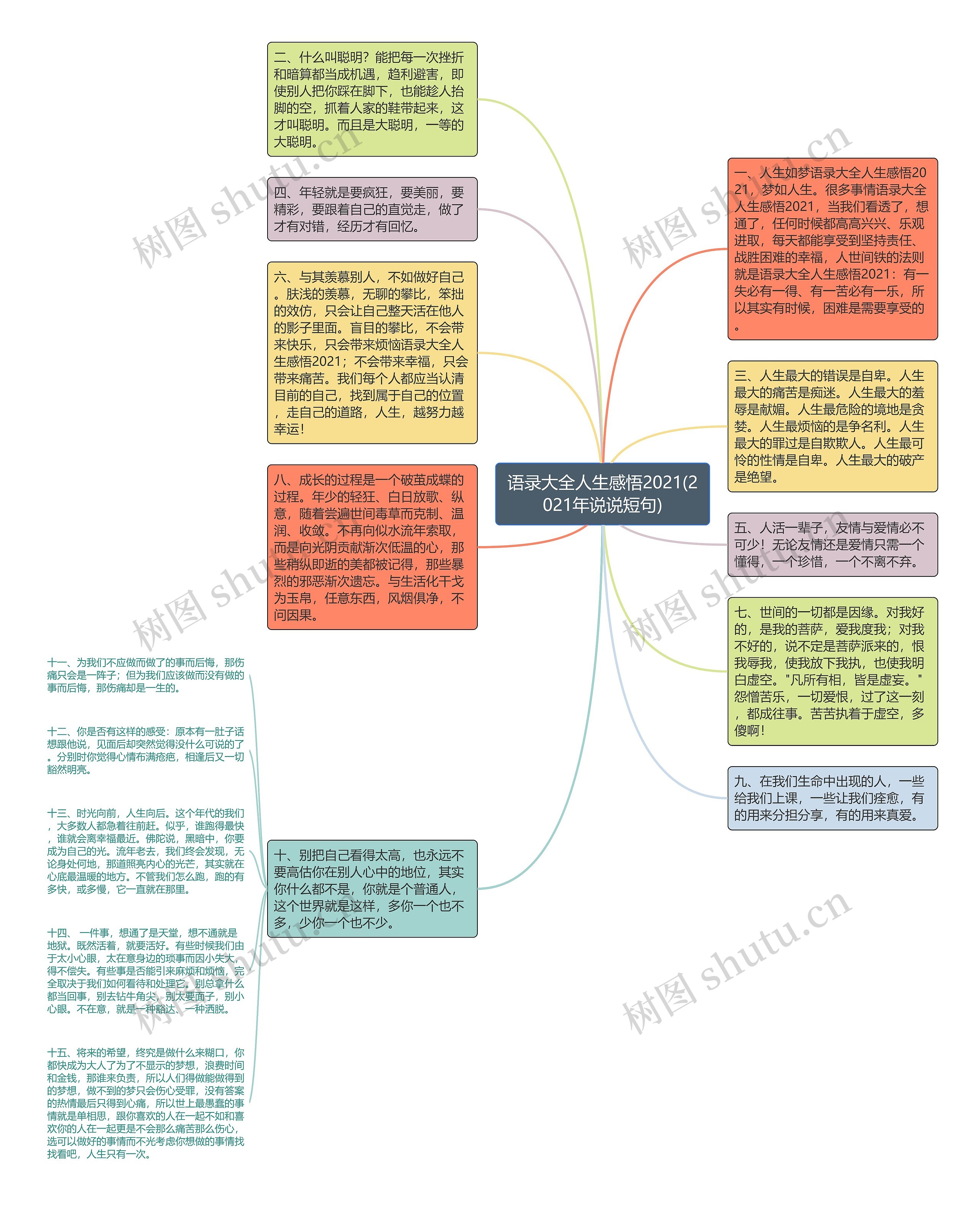 语录大全人生感悟2021(2021年说说短句)思维导图