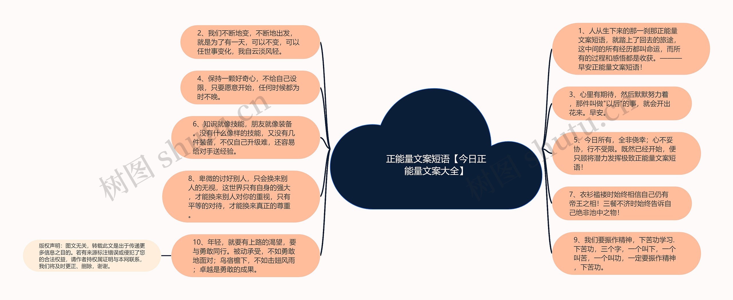 正能量文案短语【今日正能量文案大全】思维导图