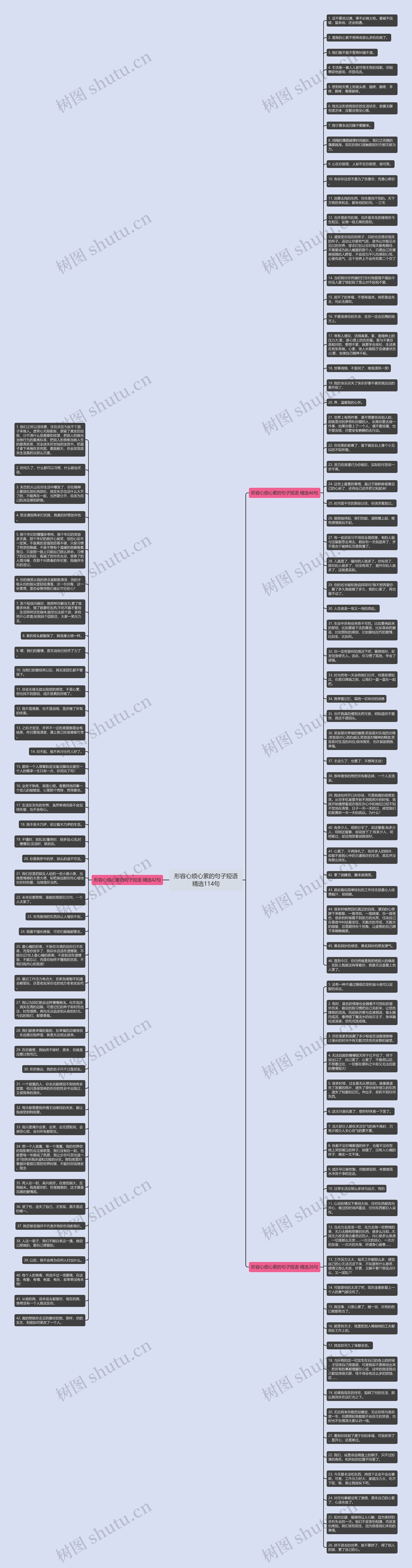 形容心烦心累的句子短语精选114句思维导图