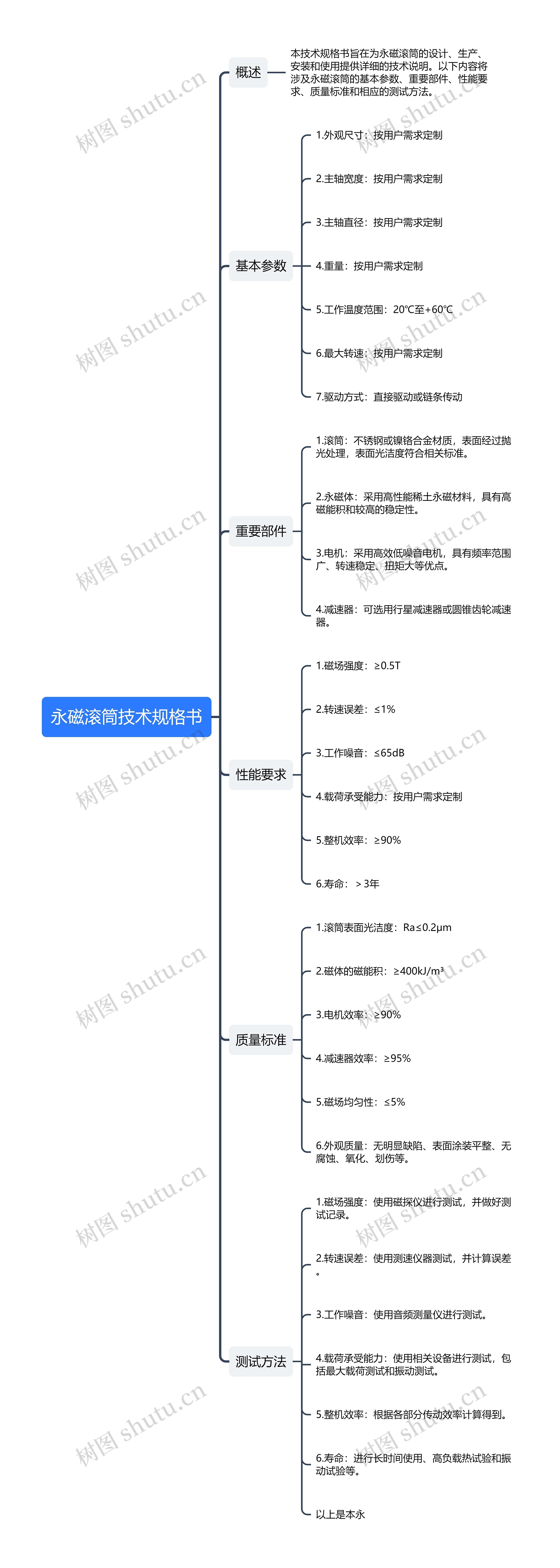 永磁滚筒技术规格书思维导图