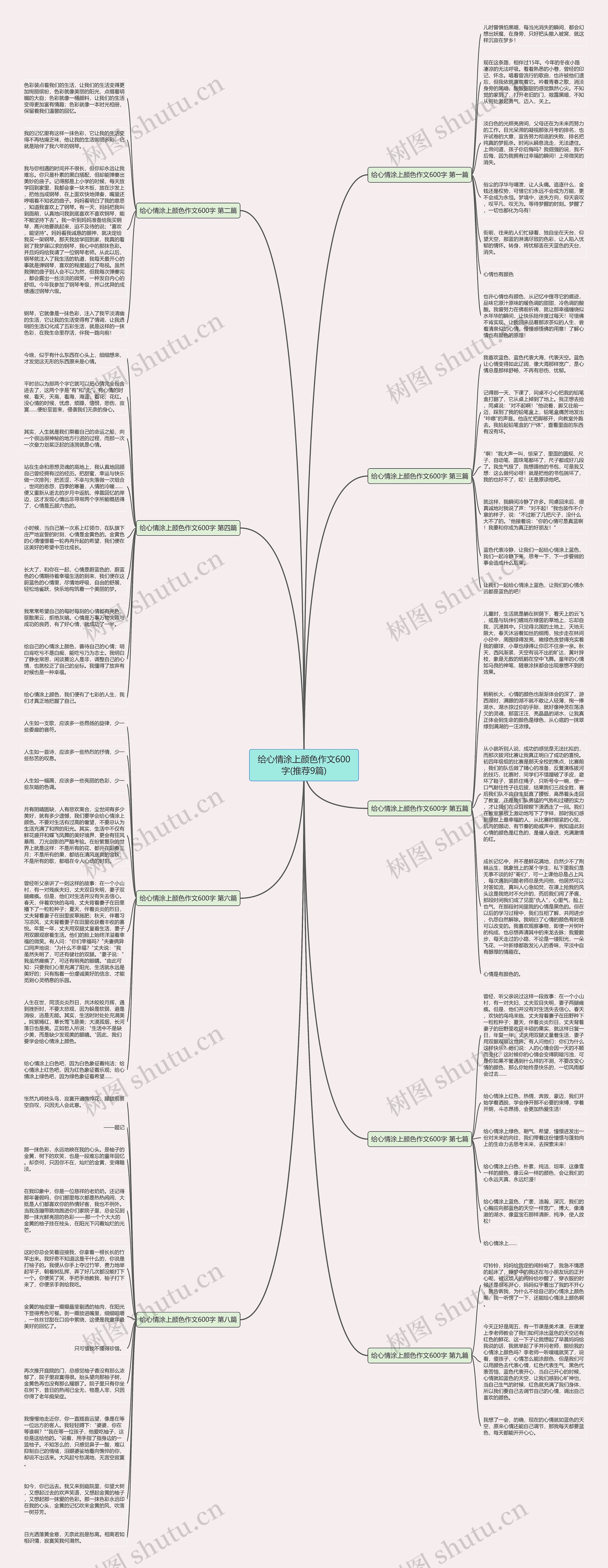 给心情涂上颜色作文600字(推荐9篇)思维导图