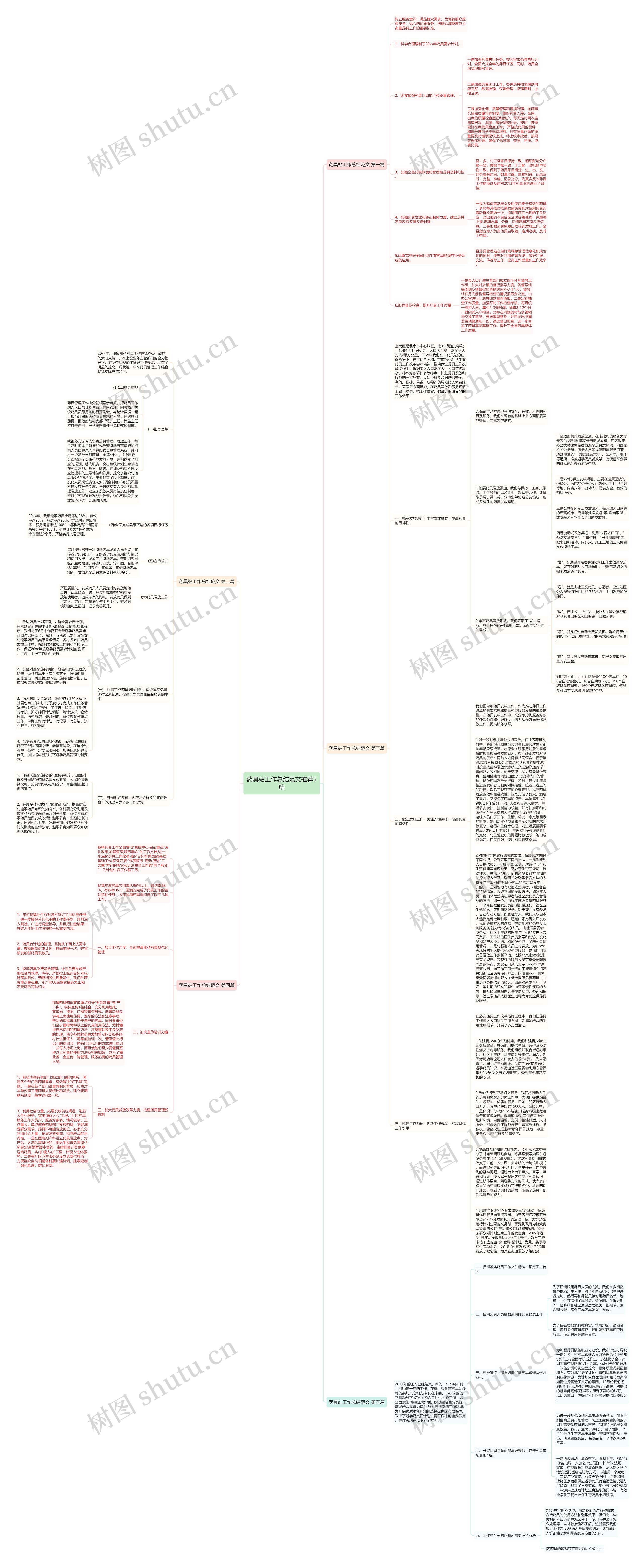 药具站工作总结范文推荐5篇 药具站工作总结范文推荐5篇