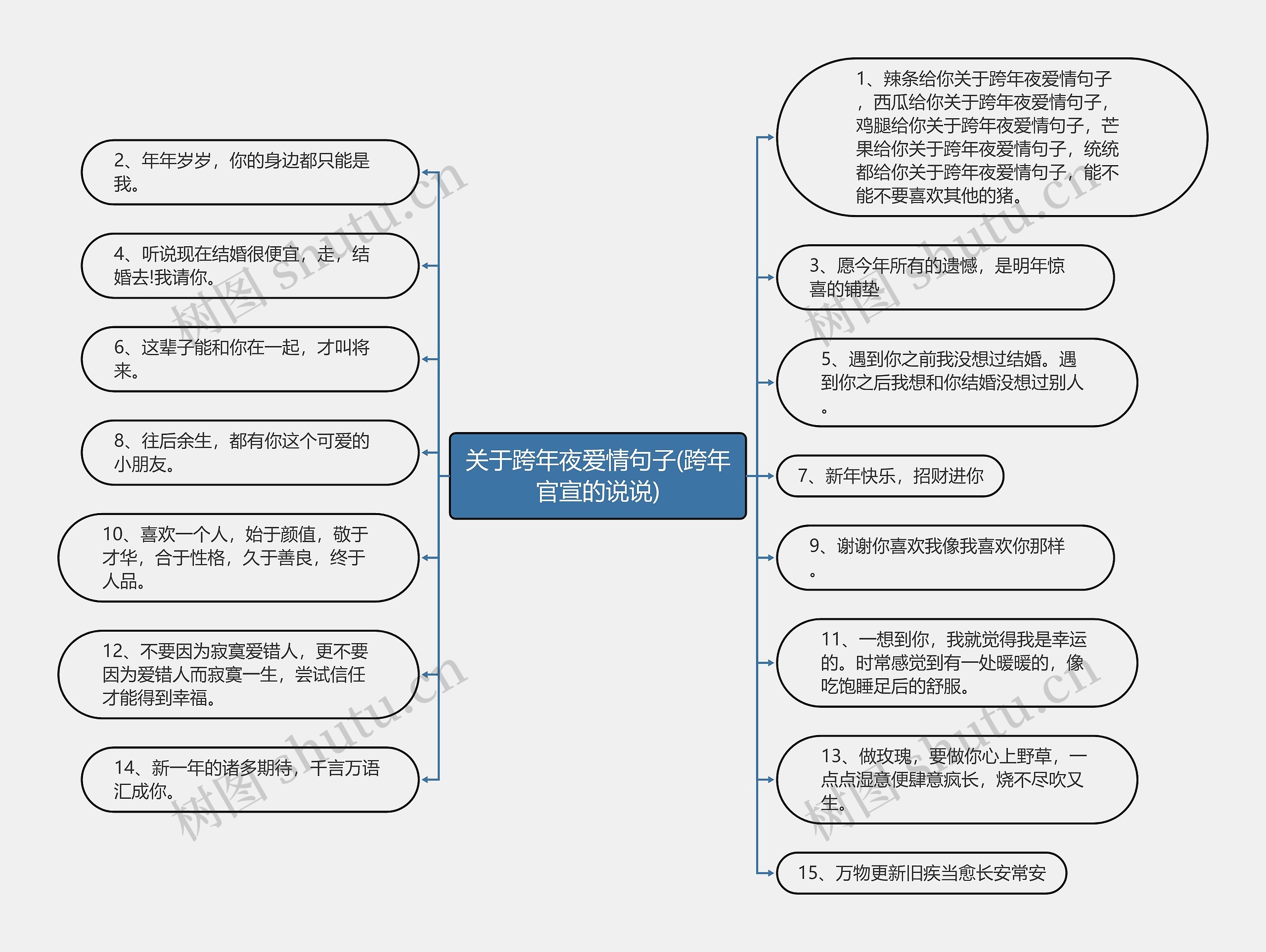 关于跨年夜爱情句子(跨年官宣的说说)