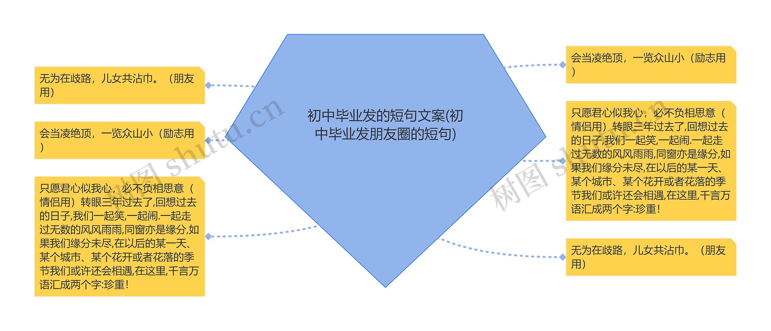 初中毕业发的短句文案(初中毕业发朋友圈的短句)