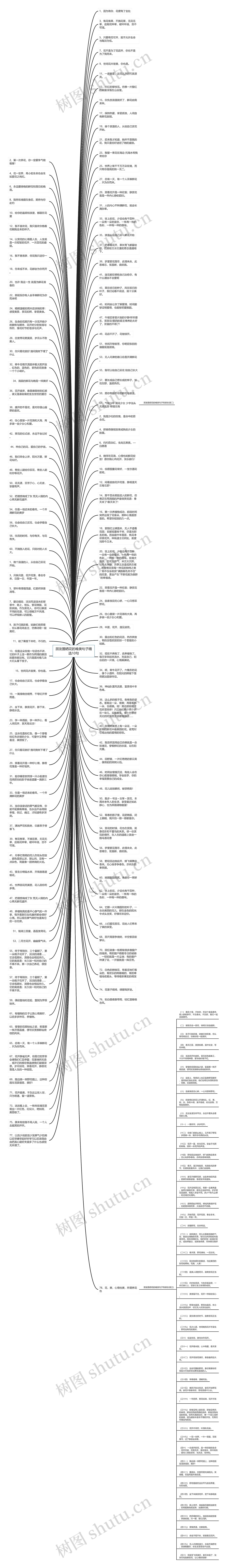 朋友圈晒花的唯美句子精选10句思维导图