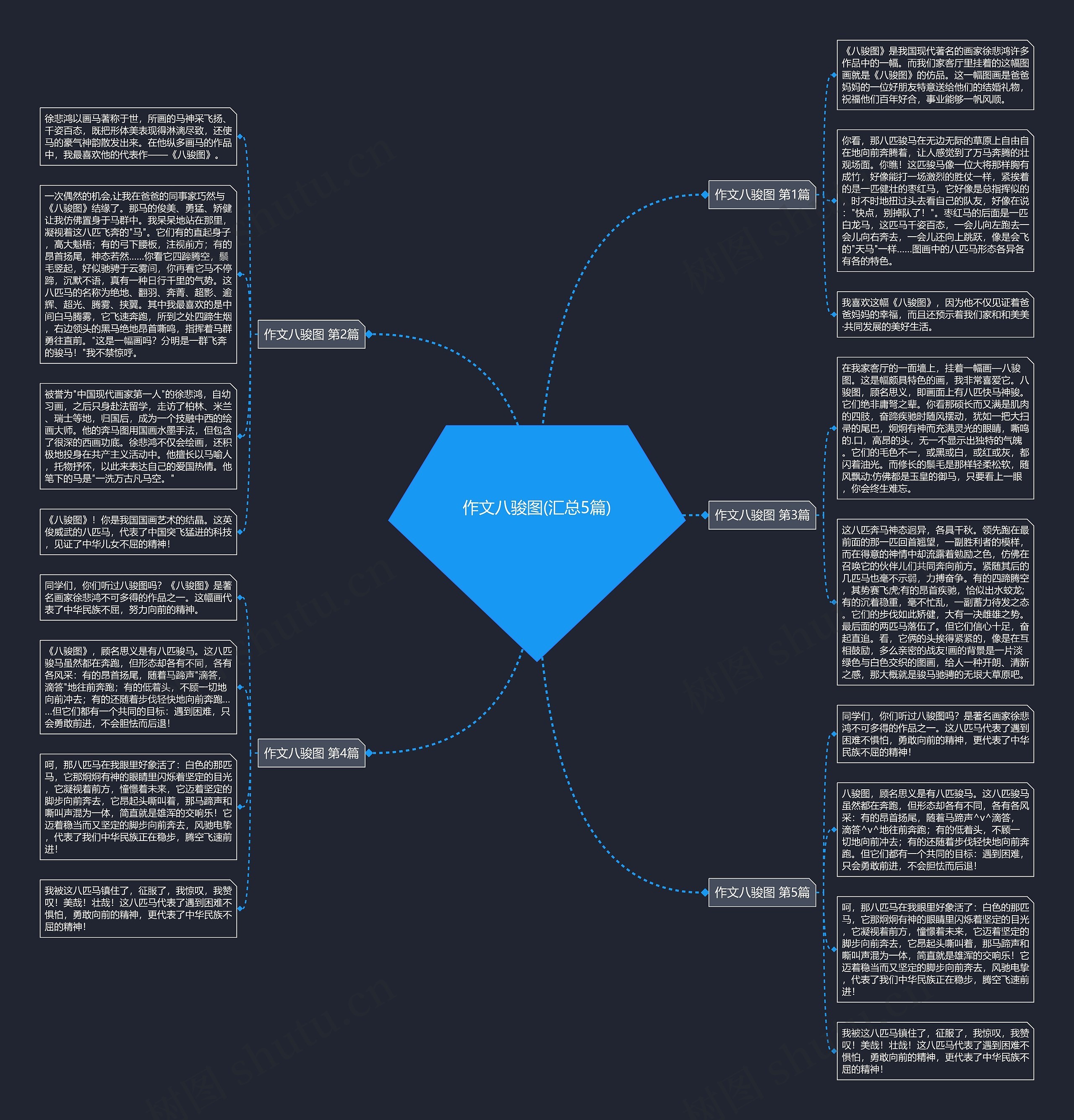 作文八骏图(汇总5篇)思维导图
