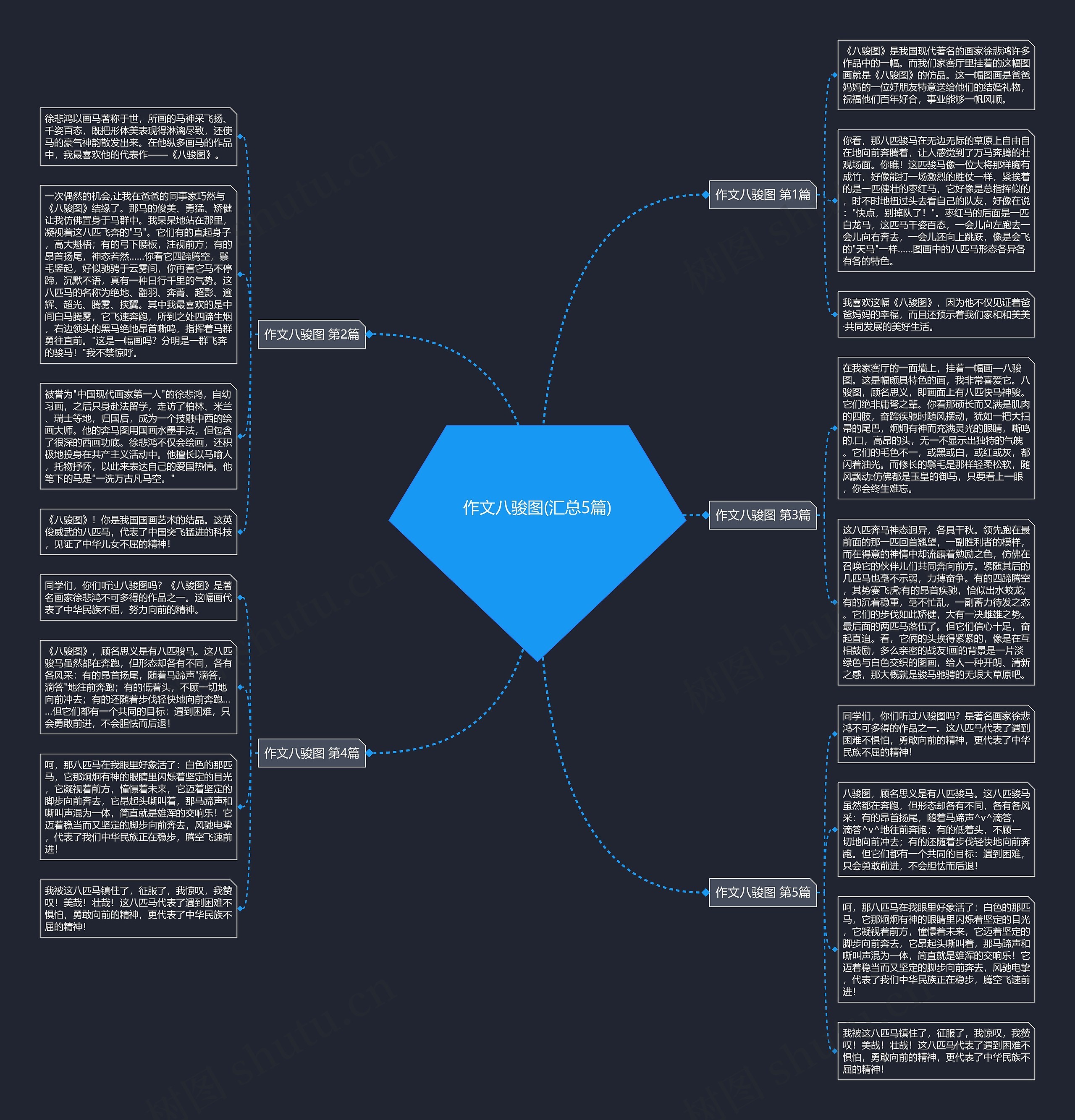 作文八骏图(汇总5篇) 作文八骏图(汇总5篇)