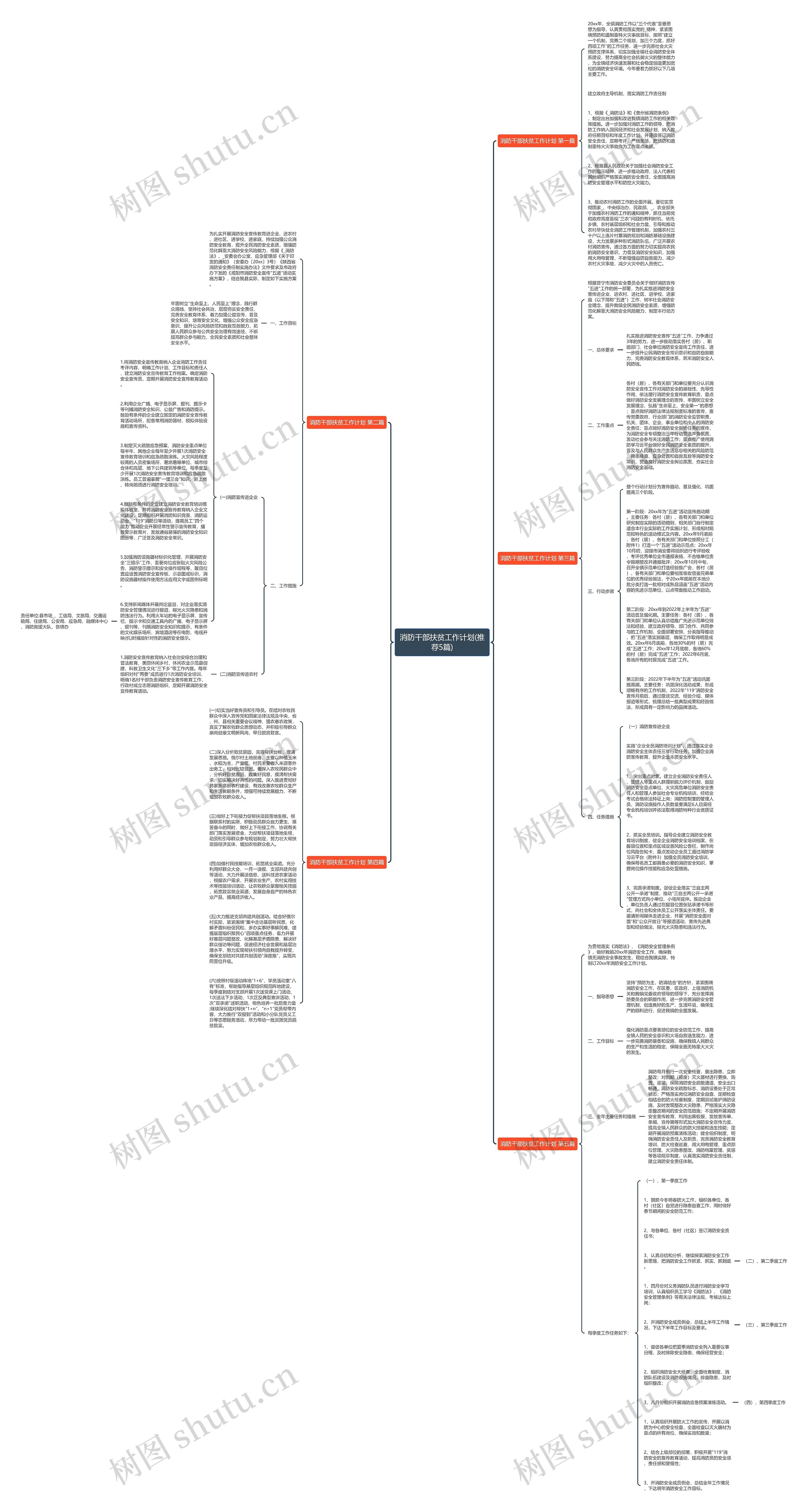 消防干部扶贫工作计划(推荐5篇)思维导图