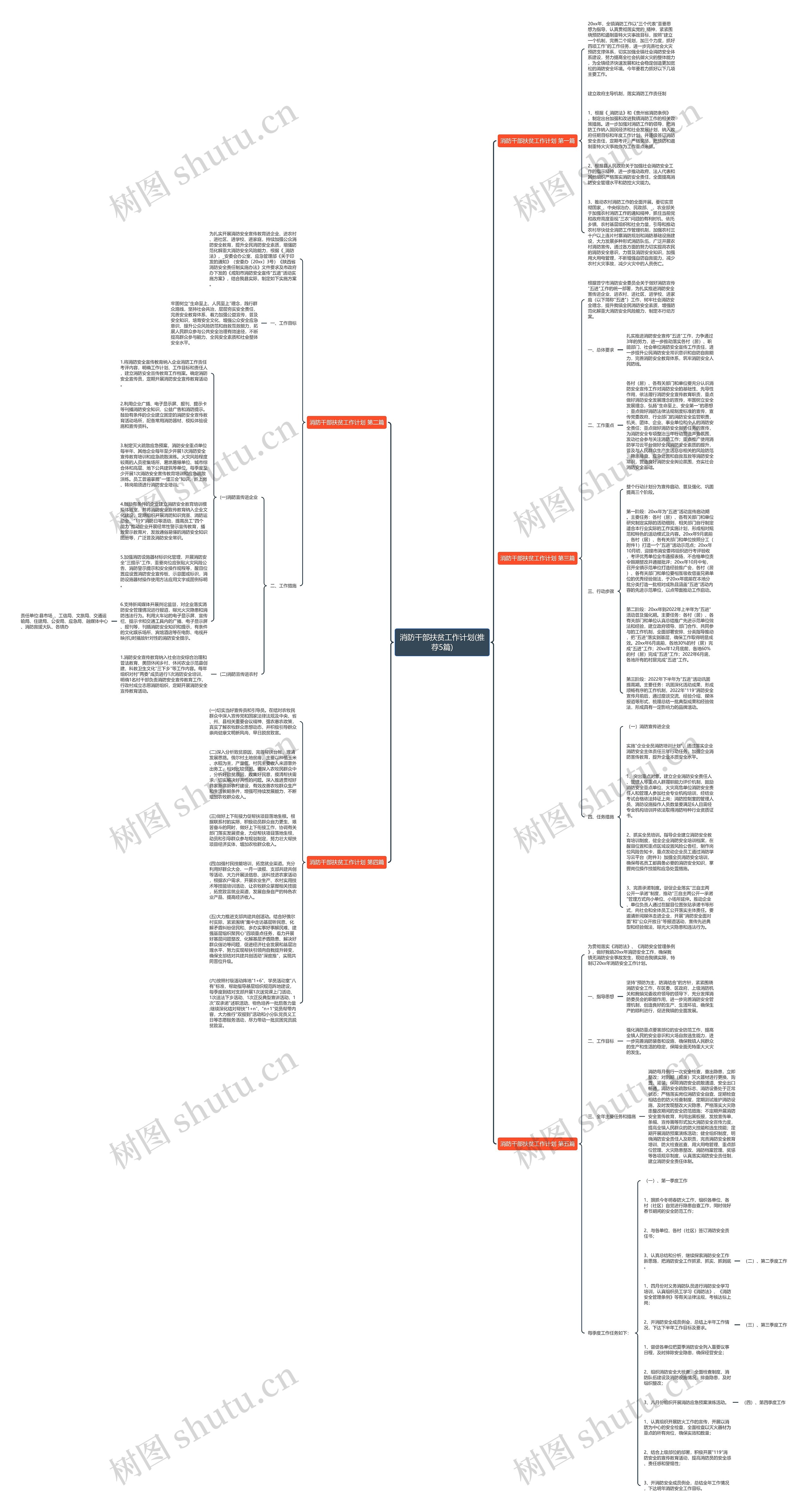 消防干部扶贫工作计划(推荐5篇) 消防干部扶贫工作计划(推荐5篇)