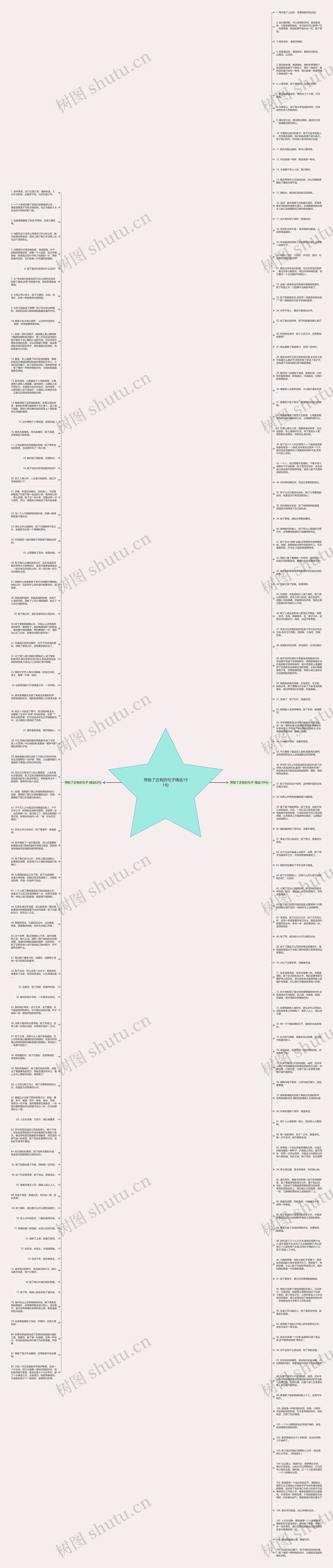 带除了还有的句子精选191句思维导图