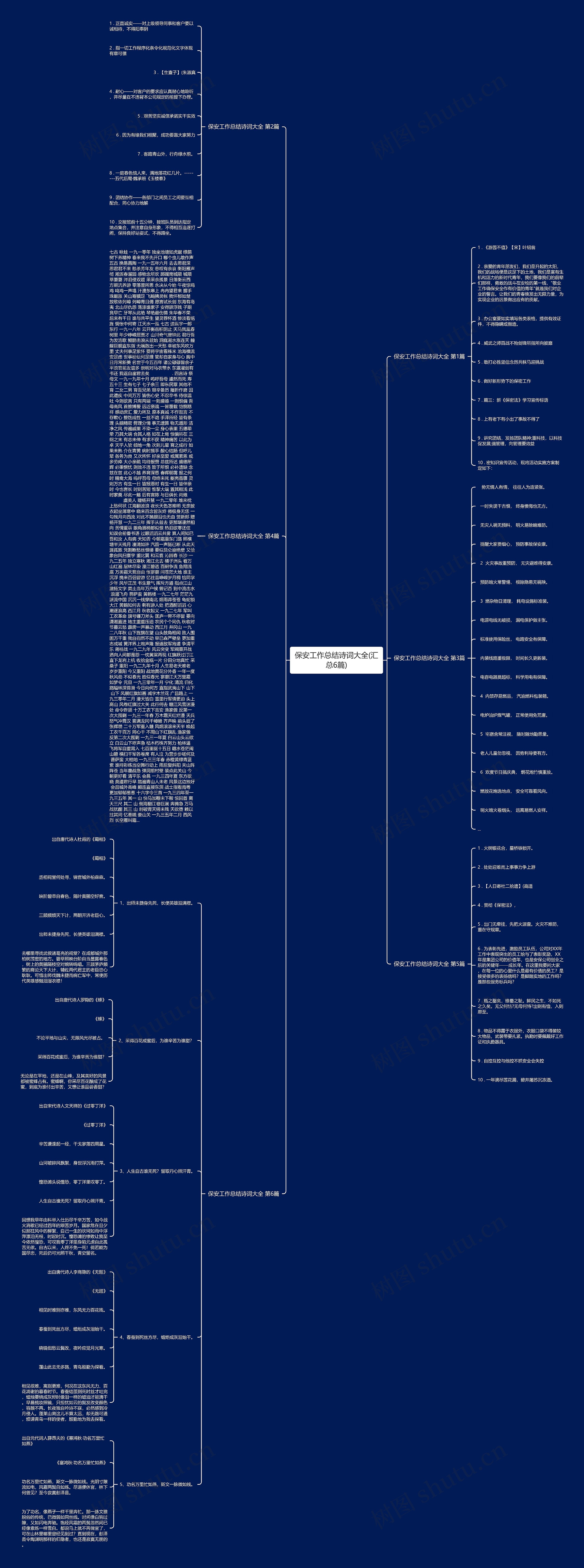 保安工作总结诗词大全(汇总6篇)思维导图