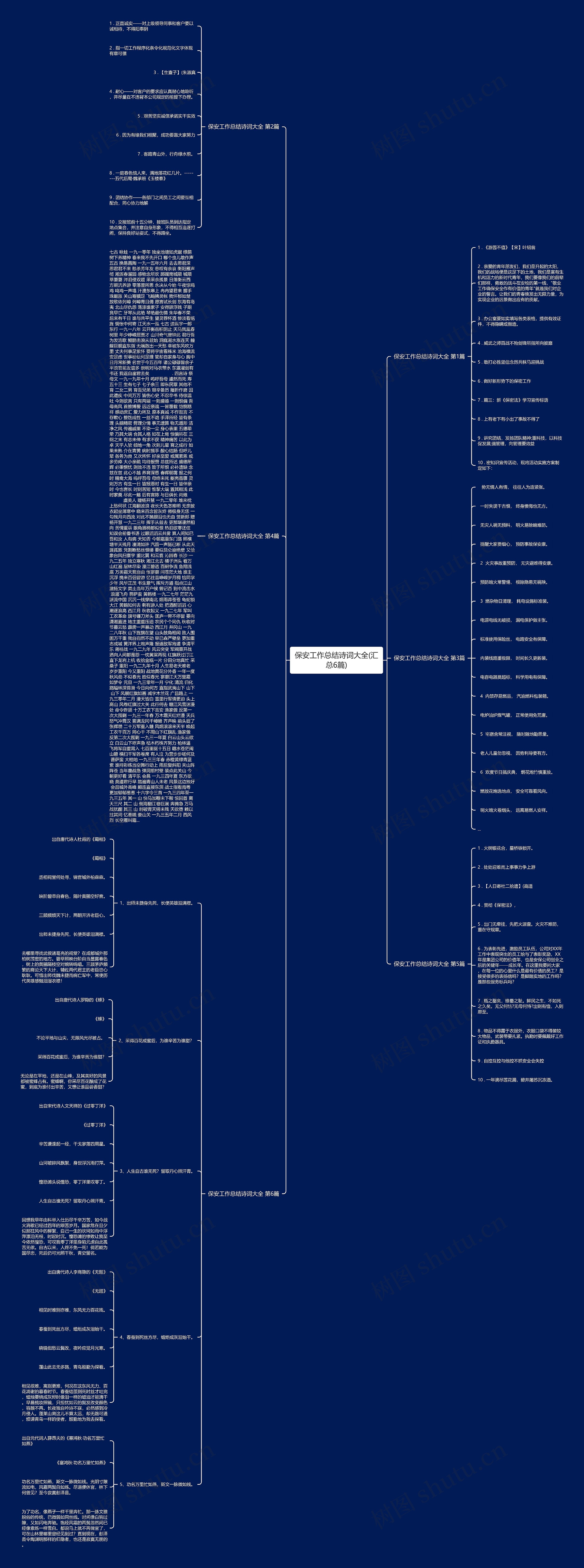 保安工作总结诗词大全(汇总6篇) 保安工作总结诗词大全(汇总6篇)